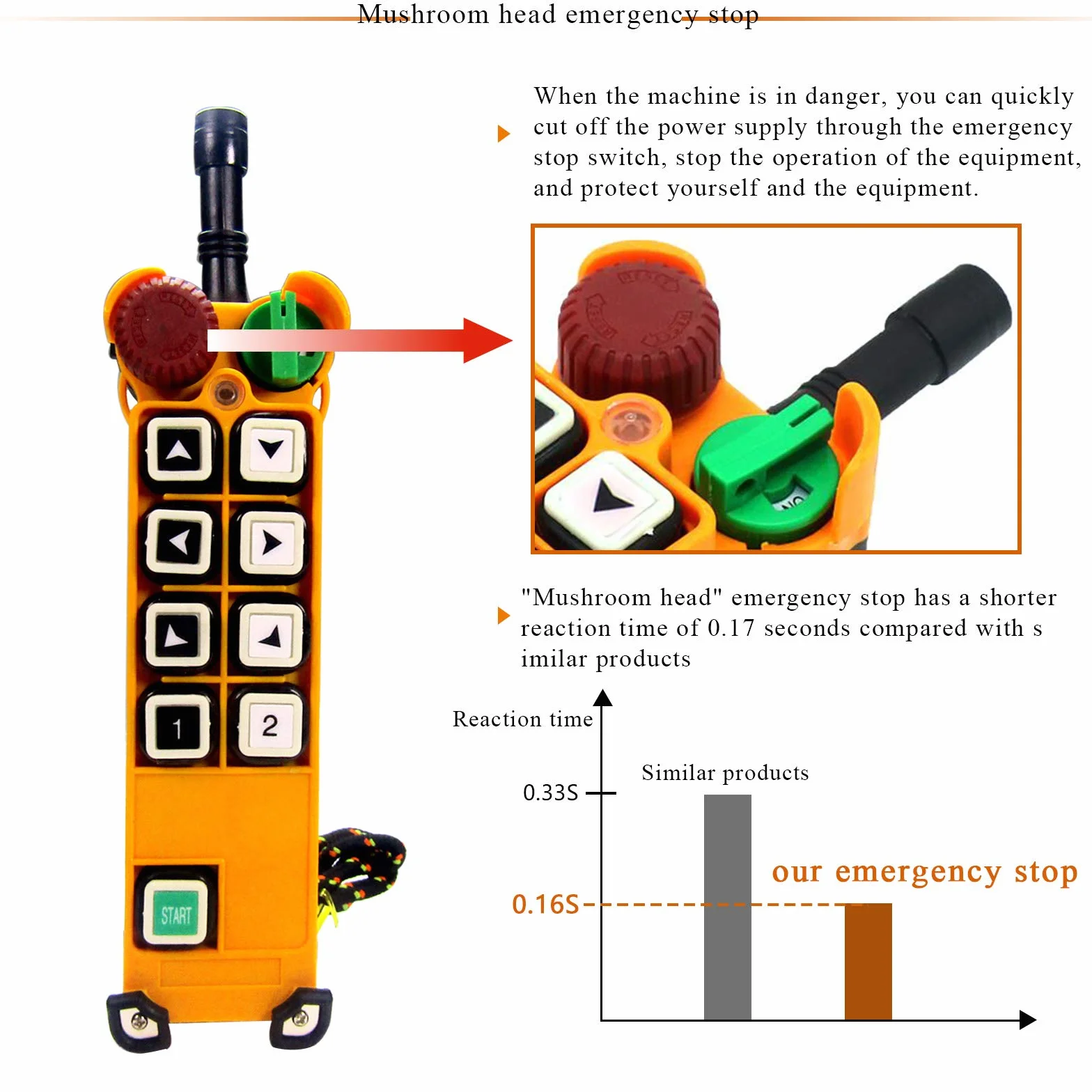 MXBAOHENG Mando para Grua y Polipasto 12-36V con Doble Velocidad F24-8D (1 Transmisor y 1 Receptor)