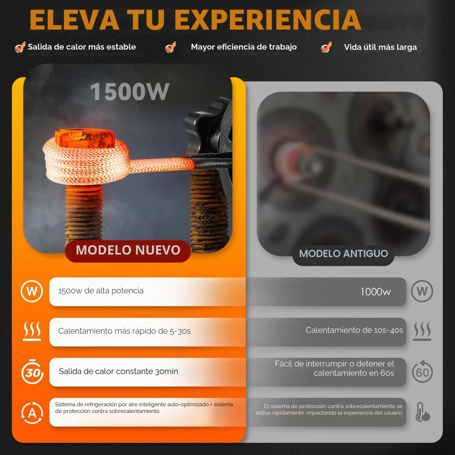 NEWTRY Kit Calentador Magnético de Inducción, 1500w Inductor Magneticode mano sin llama para quitar tuercas oxidadas con 8 bobinas para talleres de reparación de coches, 220V