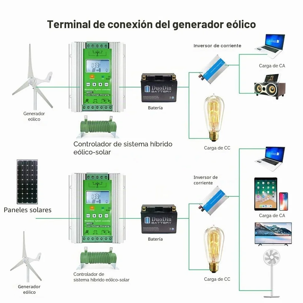 SolaMr 1000W MPPT Controlador de Carga Híbrido Solar Eólico 400W Solar y 600W Energía Eólica Controlador Híbrido de Carga 12V/24V Sistema de Identificación Automática de Voltaje