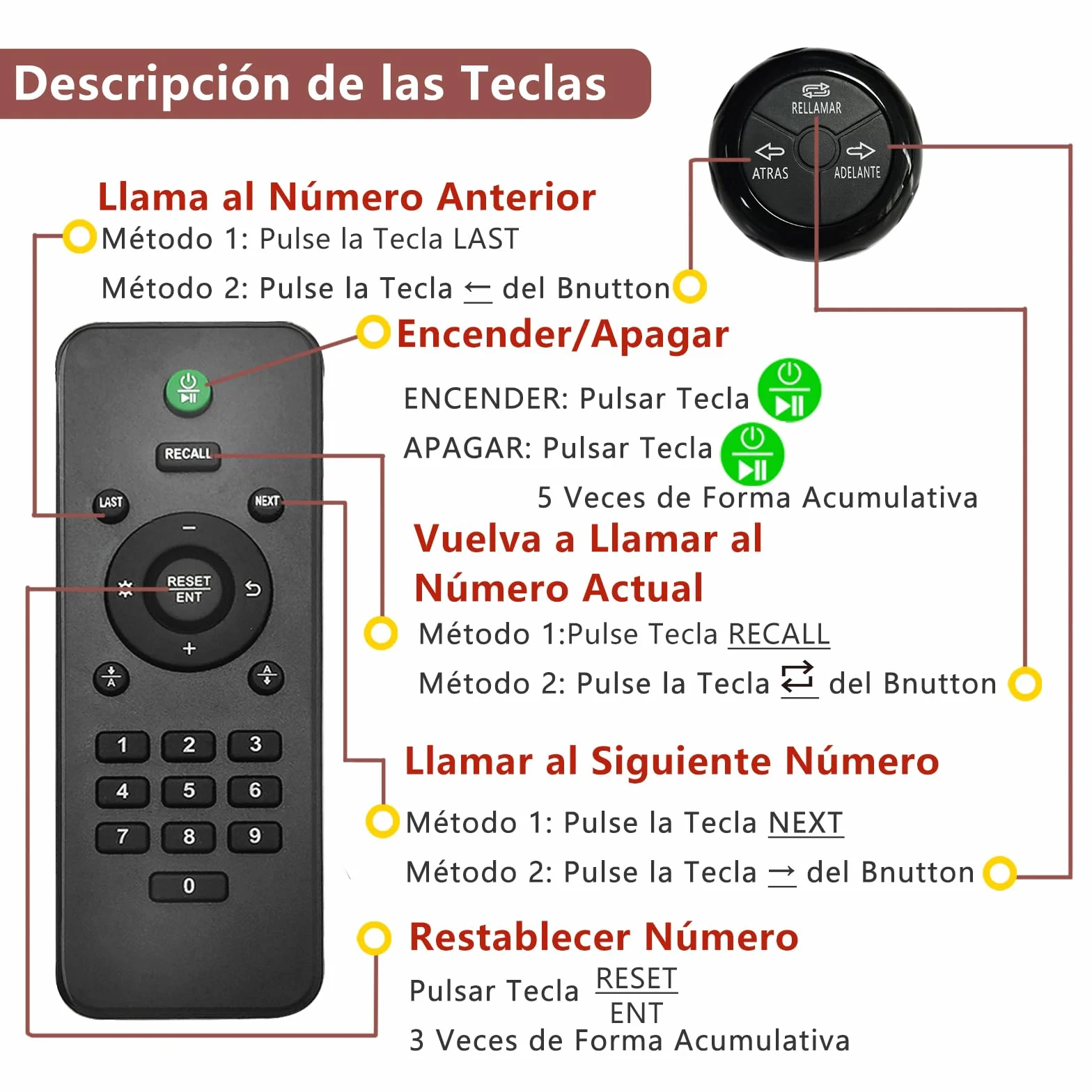 Pantalla Su Turno Digital (Llamada en Español) | 3 Dígitos| Maquina de Numeros Turnos, Sistema de Turnos y Gestión de Cola, Sistema Turnos |1 Pantalla Turno+2 Botón de Llamada +1Mando