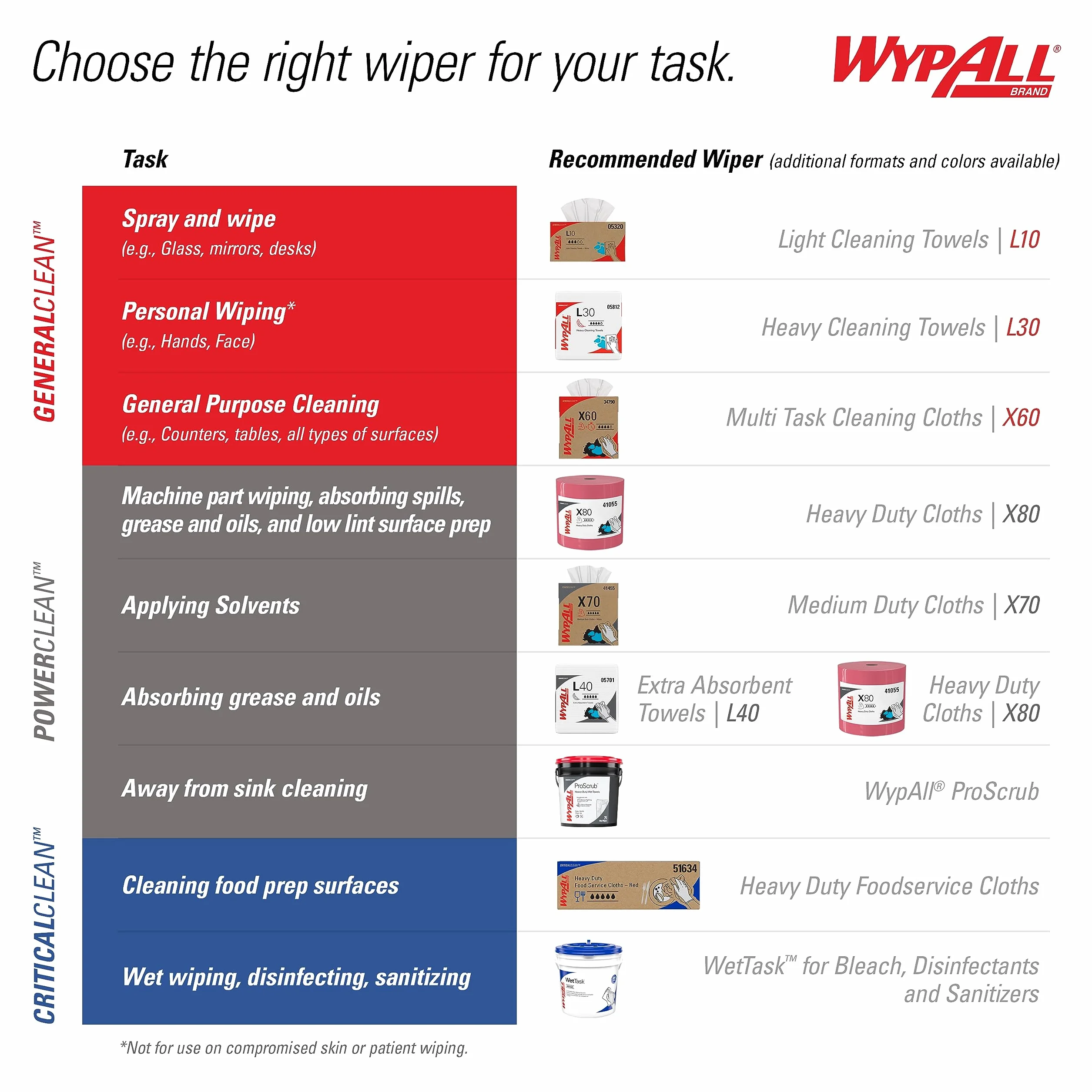 Paños WypAll X80 Power Clean, Paños de limpieza reutilizables industriales, Rollo azul de alta capacidad con 455 paños absorbentes de 1 capa​, Número de modelo 8347