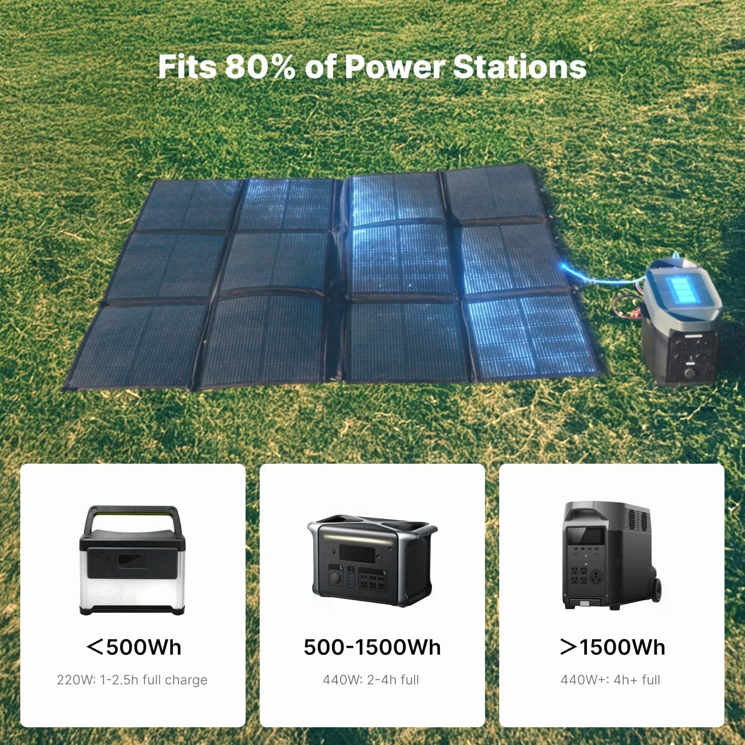 Panel solar portátil de 440 W, bolsa solar plegable de 17 libras, divide 2 mantas solares de 220 W, 25% de alta eficiencia, cargador de panel solar ligero para camping, RV, SUV, marina