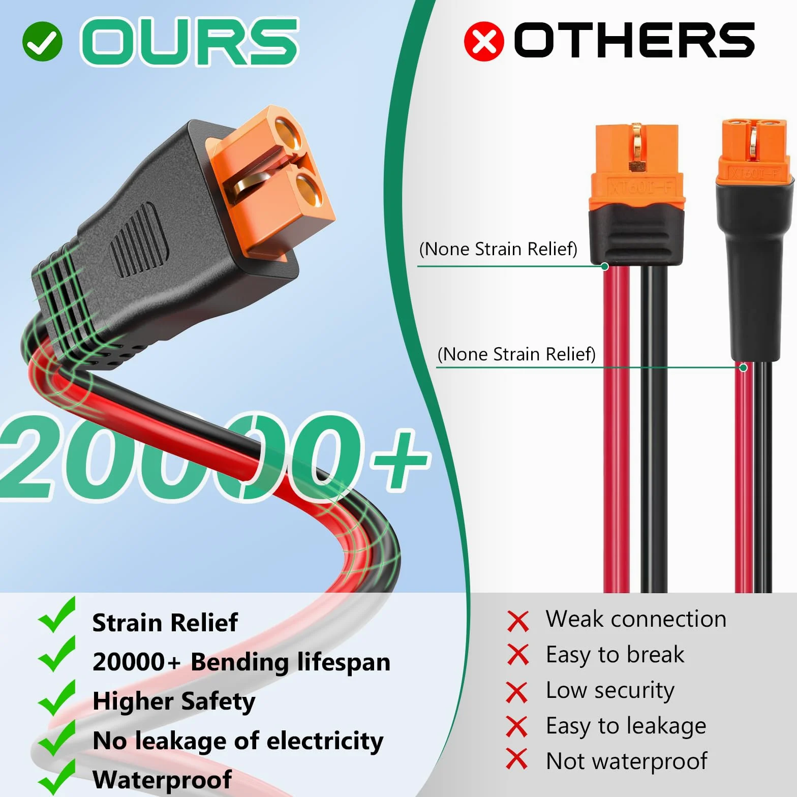 Oududianzi - Cable solar XT60i de 10 AWG de 50 pies, cable XT60i a conector solar, conector de panel solar a cable de extensión XT60i, cable de carga solar XT60i para estación de energía portátil, 50