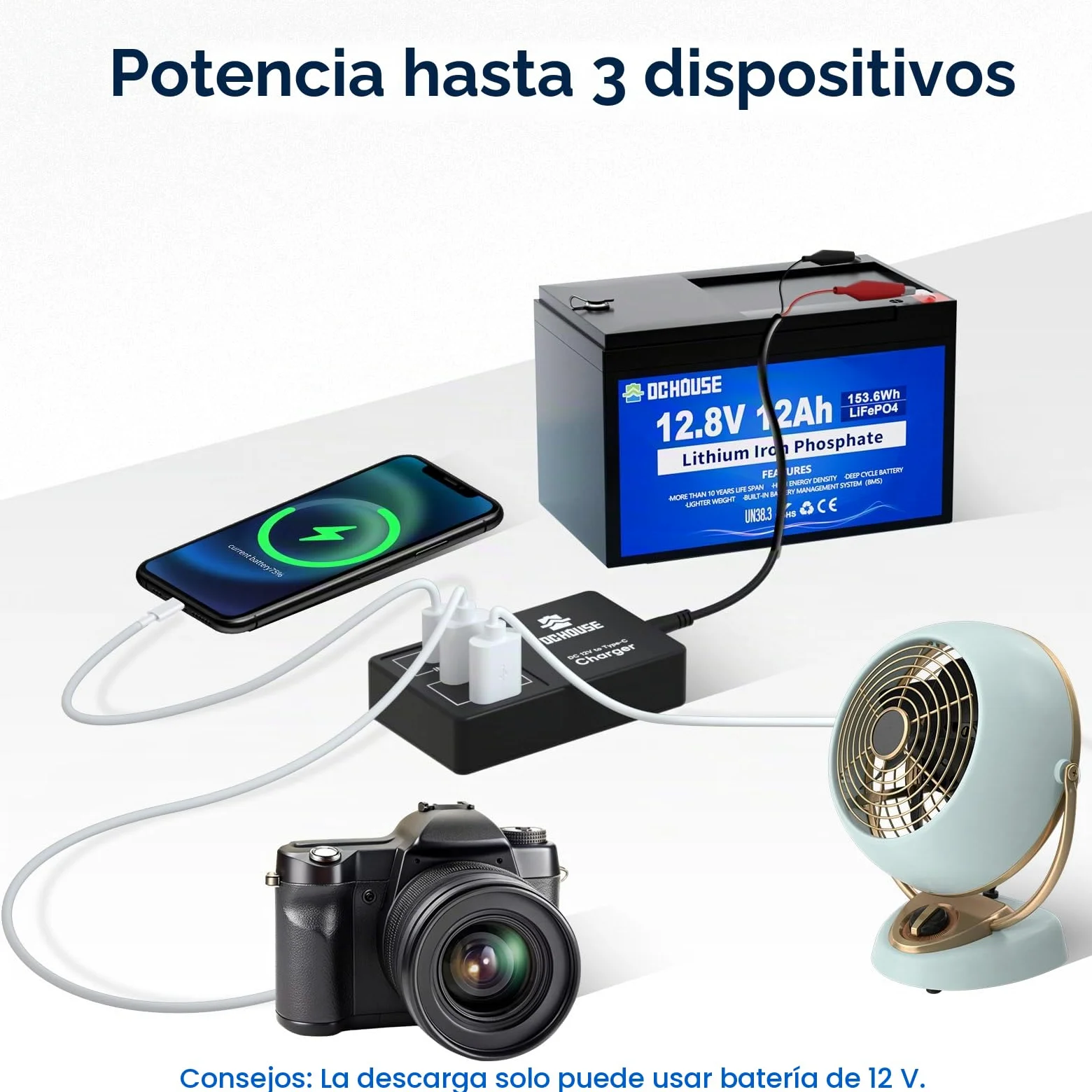 DCHOUSE Batería de Litio LiFePO4 de 12V 12Ah, DC 12V zu Typ-C & USB, con 3000 + Deep Cycle y protección BMS para autocaravanas, carritos de Golf, cortacésped, Panel Solar, Camping