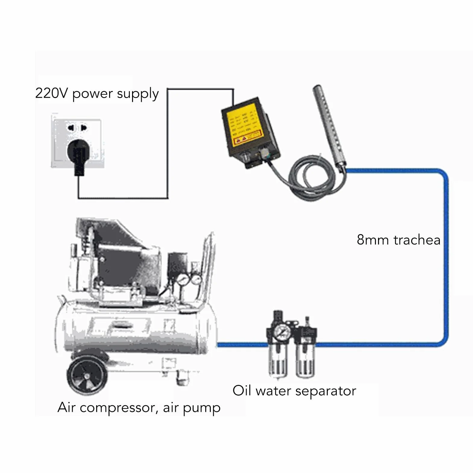 Barilla de eliminación estática de 5.6kv de 5.6kV, Barra de ionización antiestática, generador de Voltaje de Barra de Aire ionizante para Uso Industrial