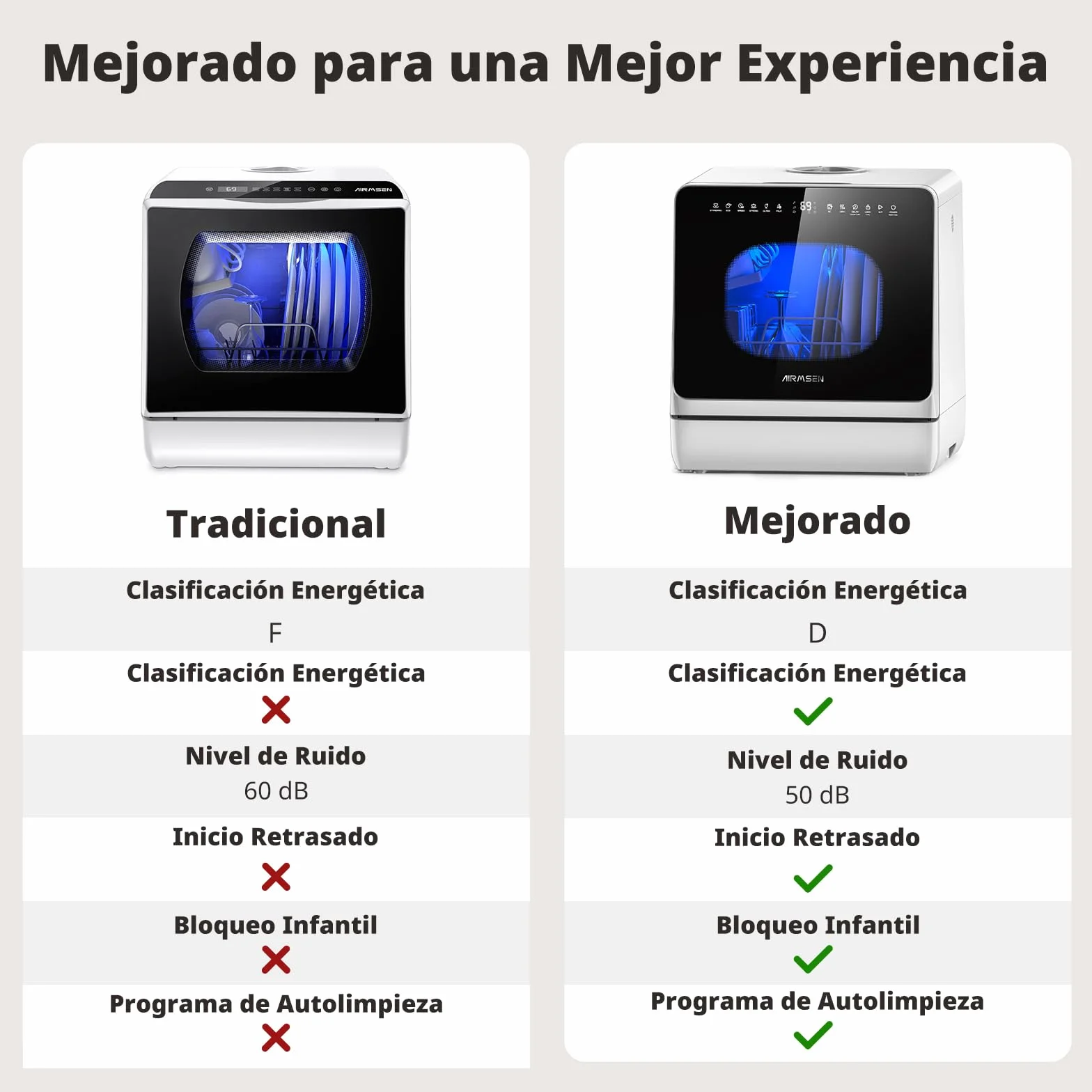 AIRMSEN Mini Lavavajillas Portátil 5L 8+3 Programas Inicio Diferido 1-18h Ablandador Agua Bloqueo Infantil