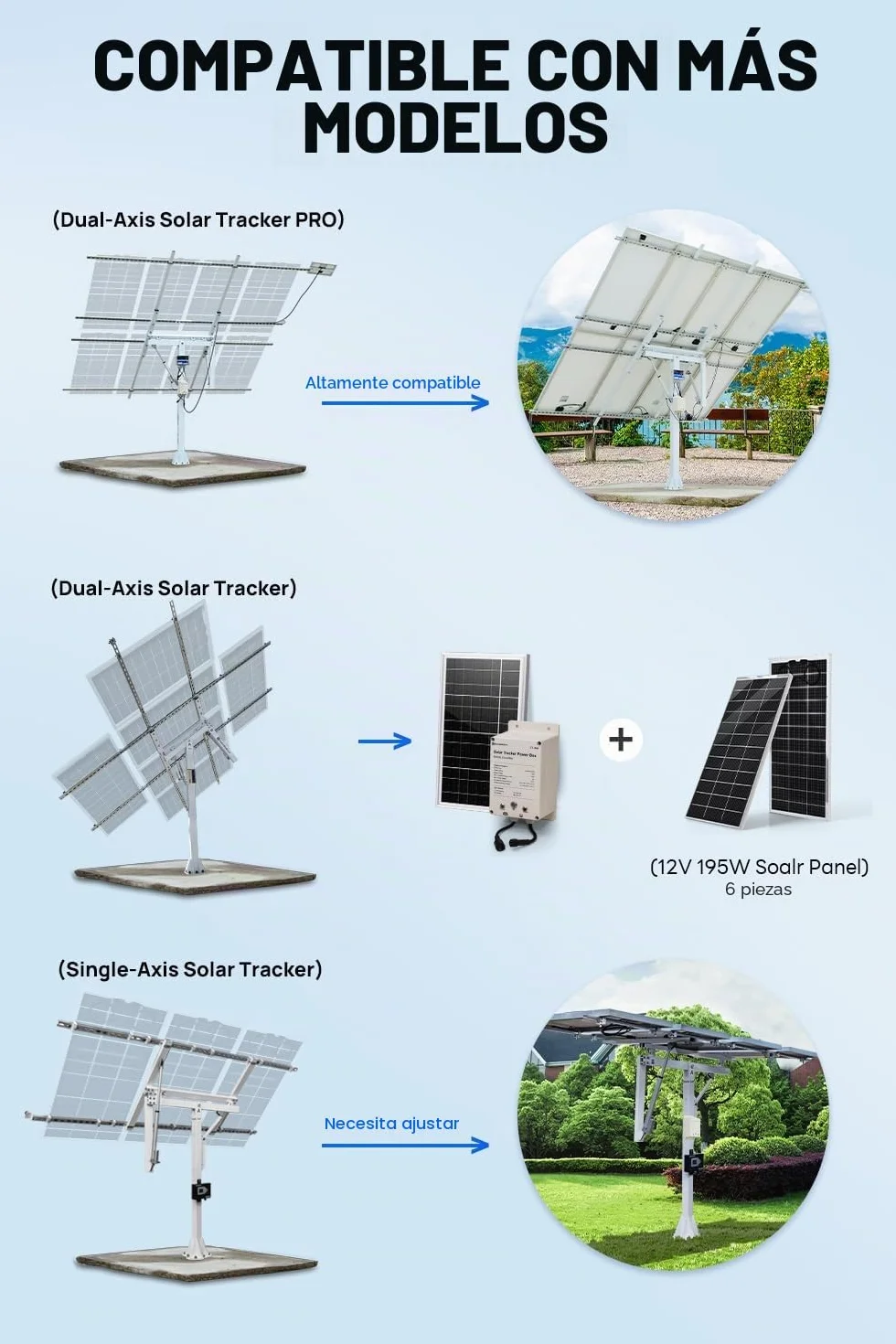 ECO-WORTHY Caja de energía para sistema solar IP65 resistente al agua: panel solar monocristalino de 10 W + batería LiFePO4 de 6 Ah 12 V con 3000 ciclos y protección BMS Plug and Play para jardín y