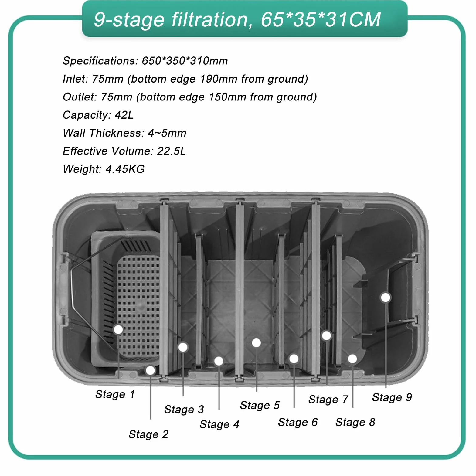 Separador De Grasa Comercial Para Instalación Bajo Encimera, Separador De Agua Y Aceite De Plástico De 15/29/41 Litros, Entrada De 3-4 Cm, A Prueba De Olores Para Fregadero De Cocina ,65*35*31CM,Left