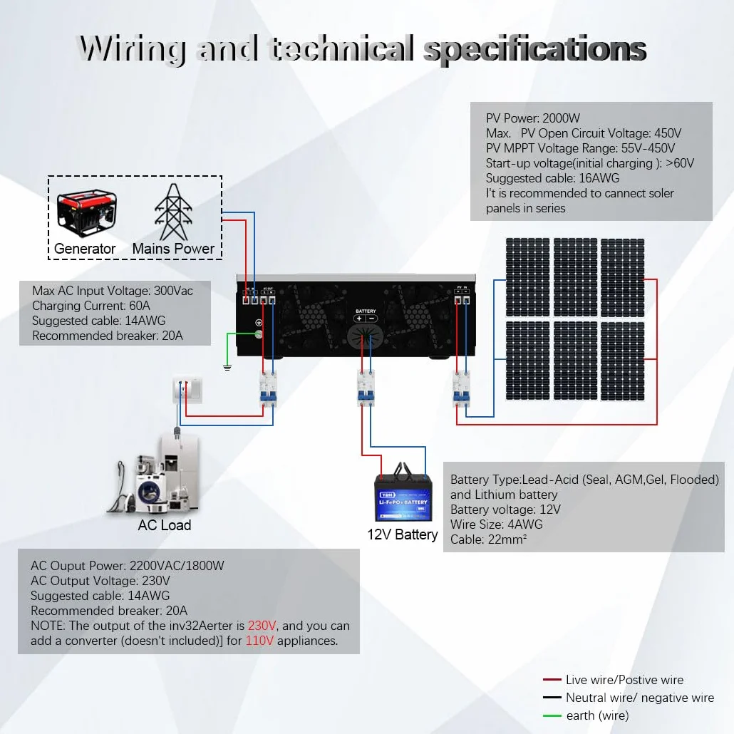 Y&H Inversor Hibrido 24v 3200W DC a 220V/230V AC con 80A MPPT Controlador de Carga Solar, Cargador de Bateria, Todo en Uno Inversor de Onda Senoidal Pura para Casa, RV, Camion, Off-Grid