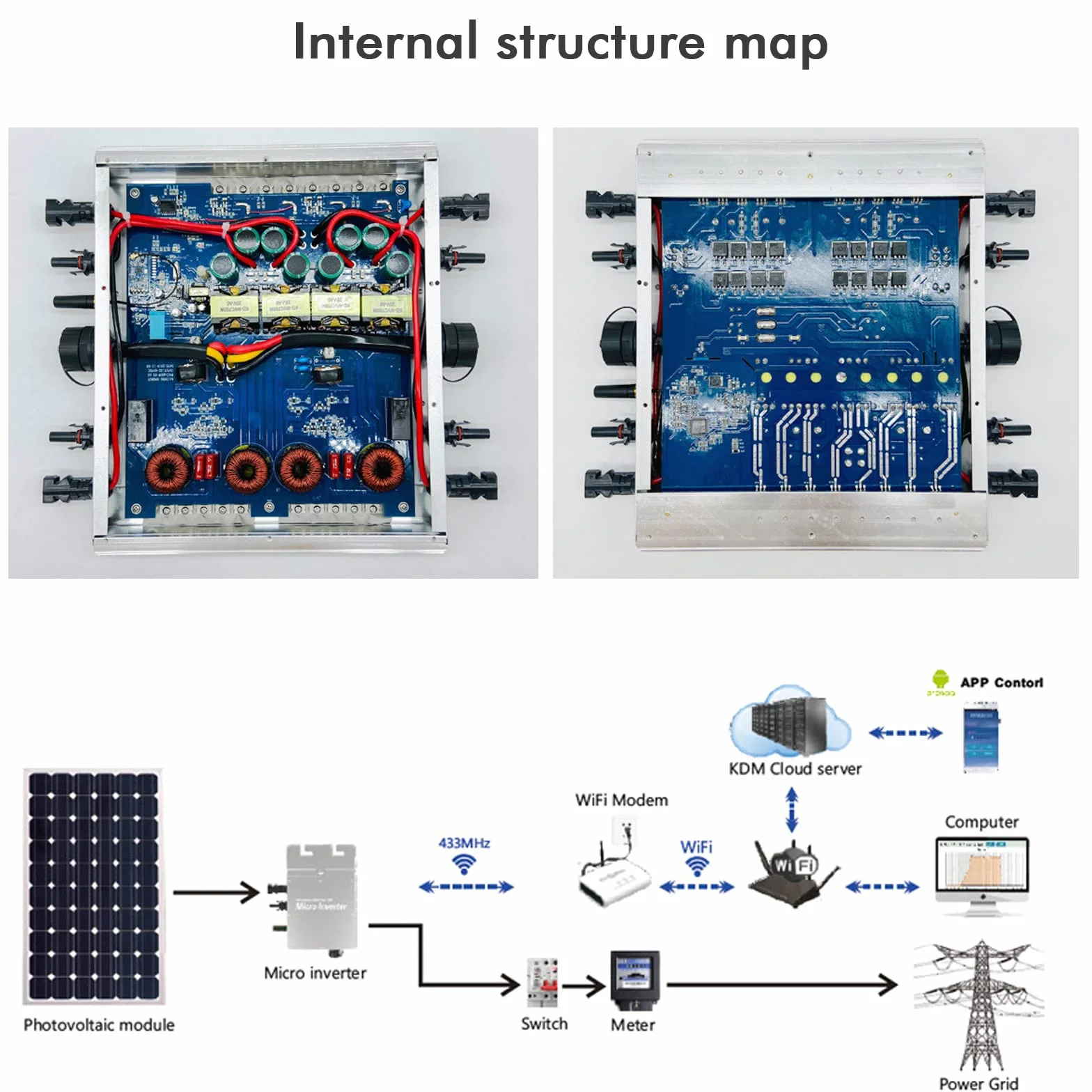 Jadeshay Microinversor,1600W Micro Inversor de Conexión a Red Solar Impermeable IP65 MPPT DC22-60V Entrada PV AC120-230V Salida para 4 Paneles Solares