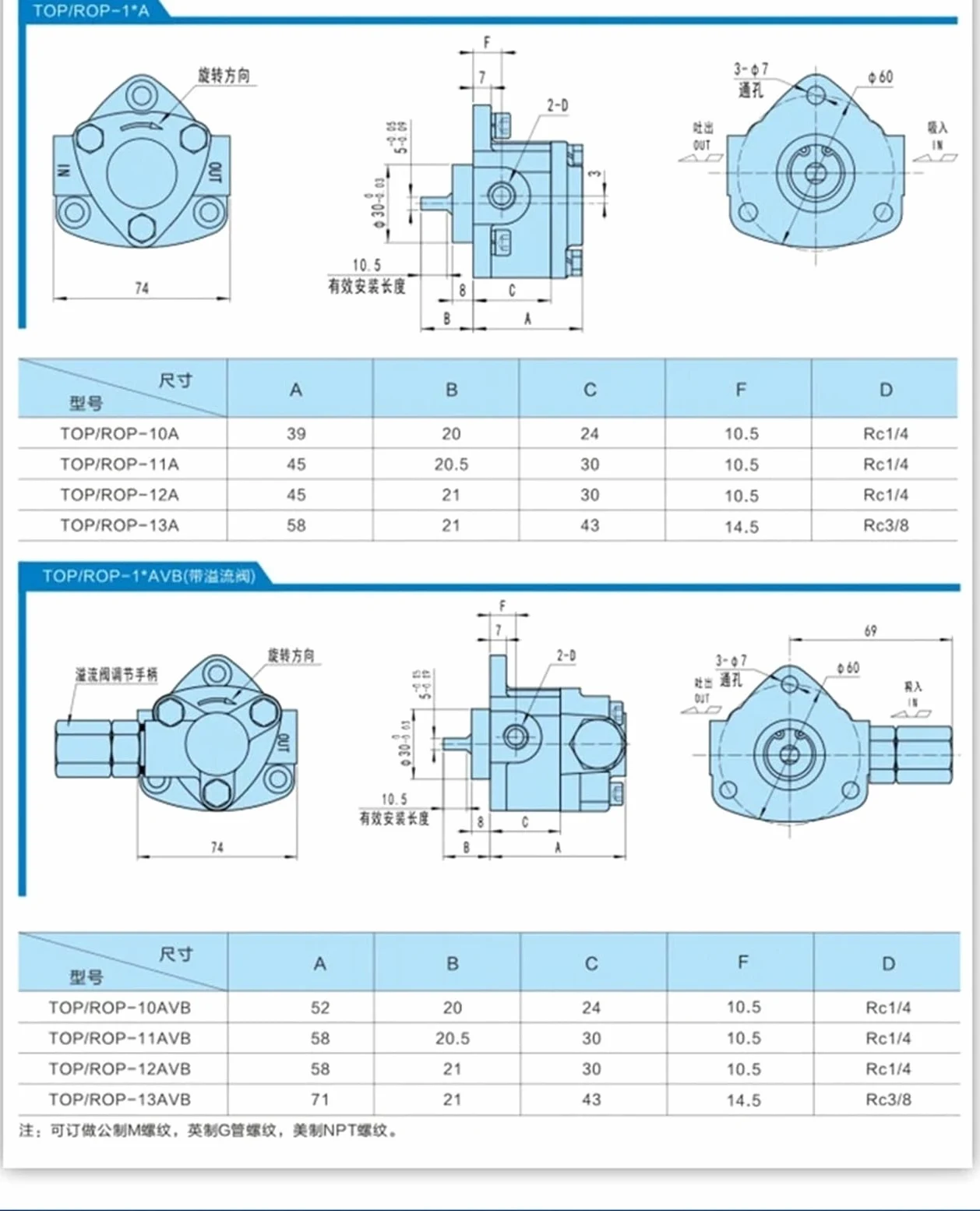 Bomba hidráulica de engranajes TOP Trochoid con aceite y válvula alivio presión triangular pequeña for lubricación(TOP-12AVB)
