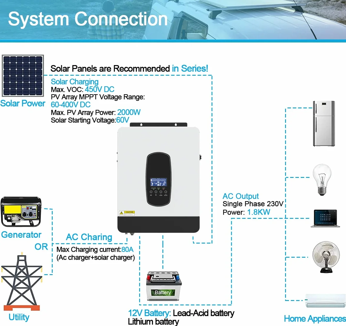 Inversor solar híbrido de 2200 W, CC 12 V a CA 230 V, entrada DC55 – 450 V, adecuado para 12 V, inversor sinusoidal puro con cargador solar MPPT de 80 A + cargador de CA