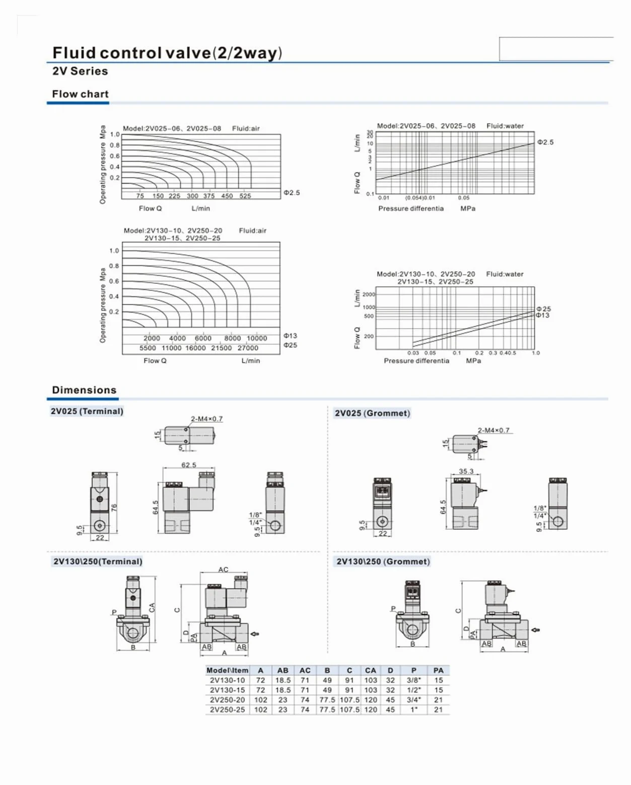 Electroválvula neumática de aire 2V025-08 dc12v 24v 220v 2 posiciones 2 puertos normalmente cerrada