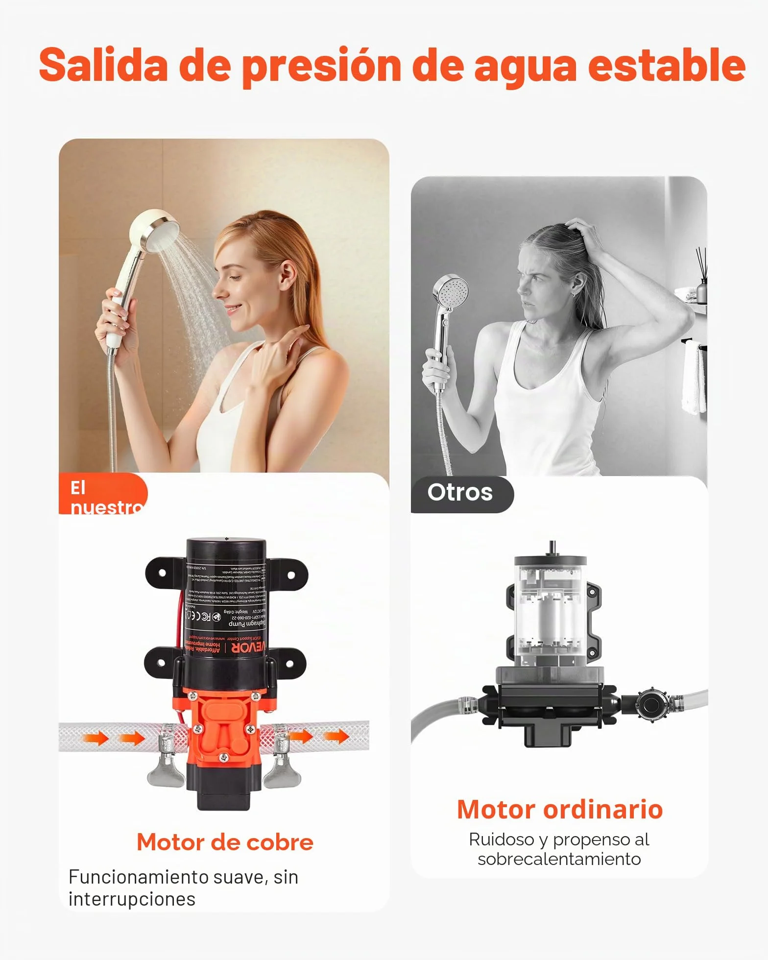 VEVOR Bomba de Diafragma 4,5 L/min Autocebante 2 Cámaras 5,5 Bar para Autocaravanas Caravanas Barcos Riego
