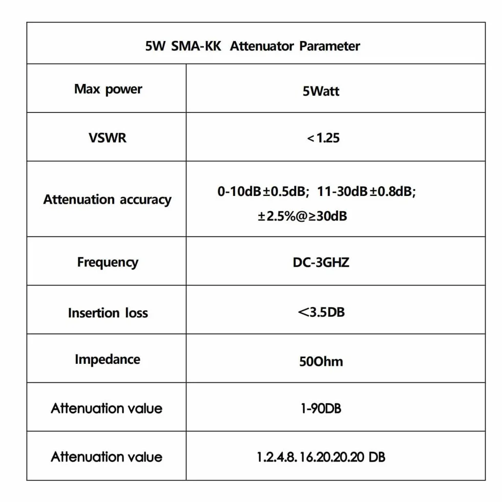 BECEN Atenuador SMA RF 0-90dB 3GHz 50ohm pulsador