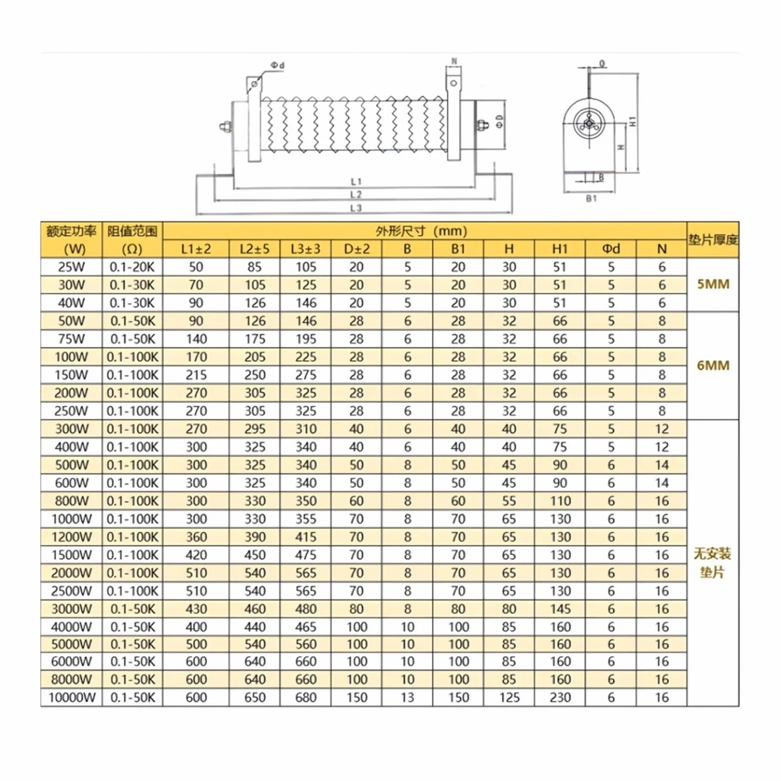 Resistencia bobinada variable ajustable de alta potencia de 25 W a 10 kW, 100 W, 500 W y 1000 W, con reóstato deslizante y carga de freno de 1 R a 10 K, R a 150 R y 500 ohmios.(1500W 1 ohm)