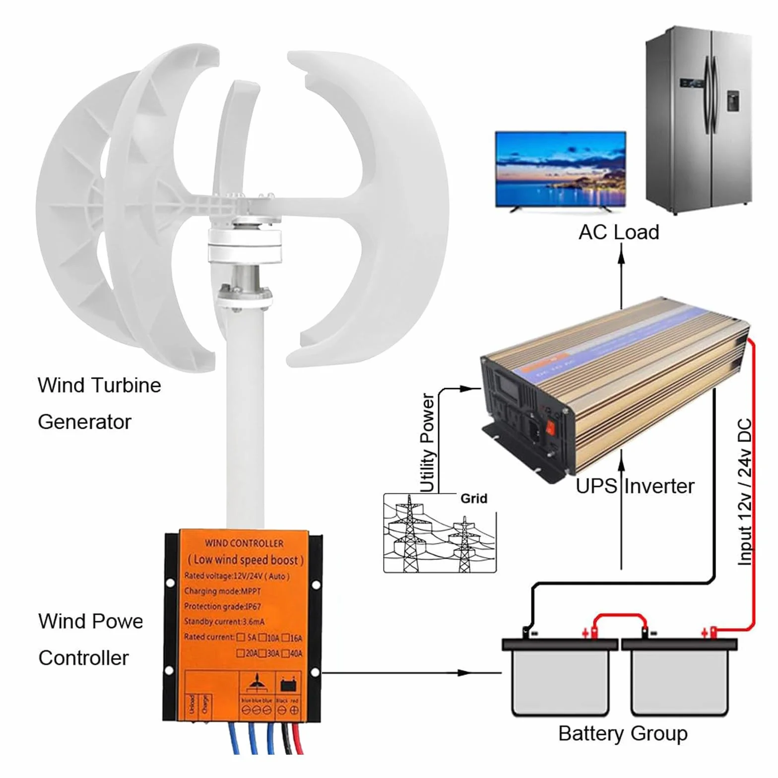Generador de Turbina Eólica de 10000W, 12V/24V/48V/110V/220V, Generador Vertical de Viento de 5 Aspas, Generador de Imán Permanente de Ca Trifásico con Controlador, para Hogar/Barco,White12V