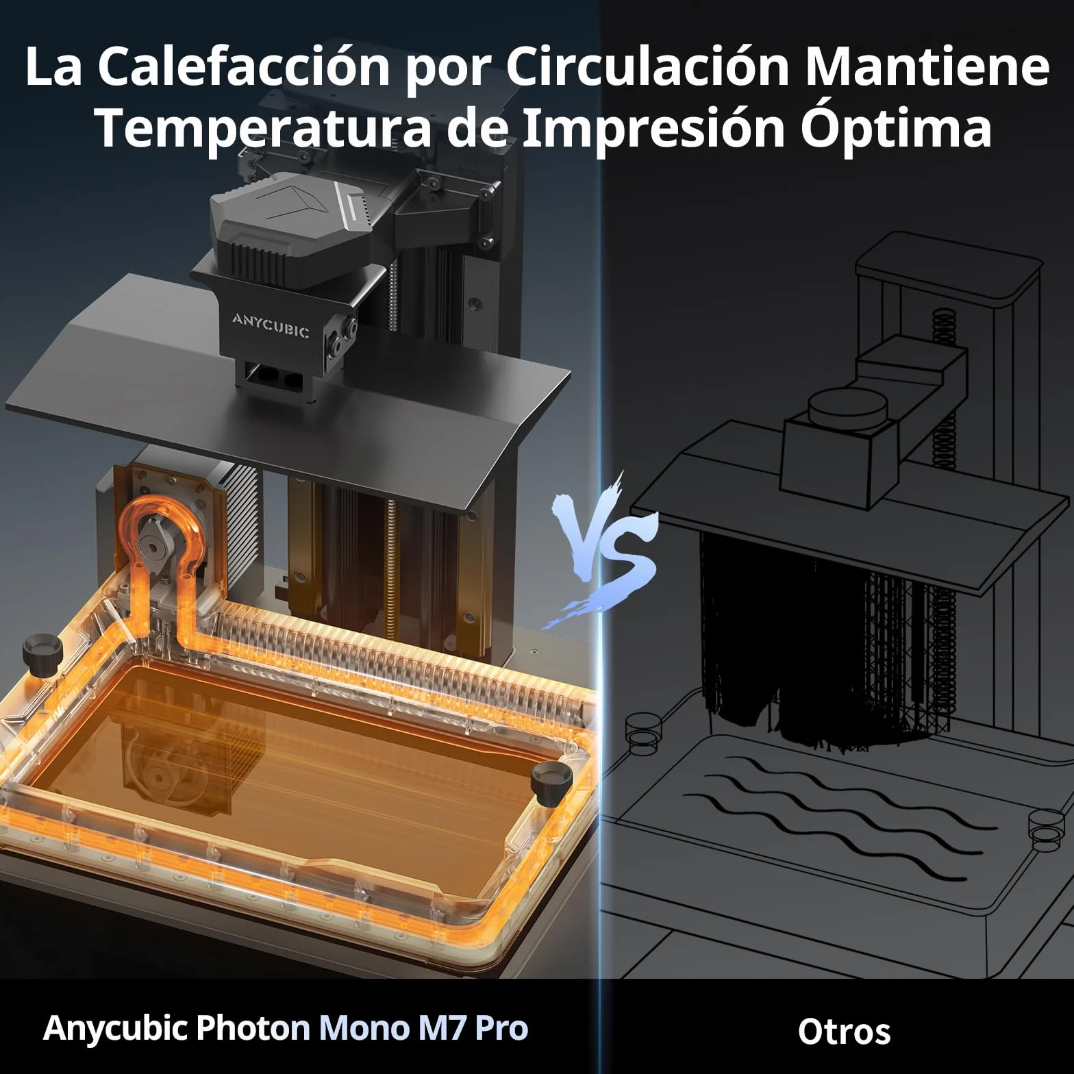 ANYCUBIC Photon Mono M7 Pro 14K Impresora 3D Resina, Impresión Rápida 170mm/h, LCD Mono 10,1'' con Fuente COB LighTurbo 3.0 y Control de Temperatura, Volumen de Construcción 223 * 126 * 230mm(6,5L)