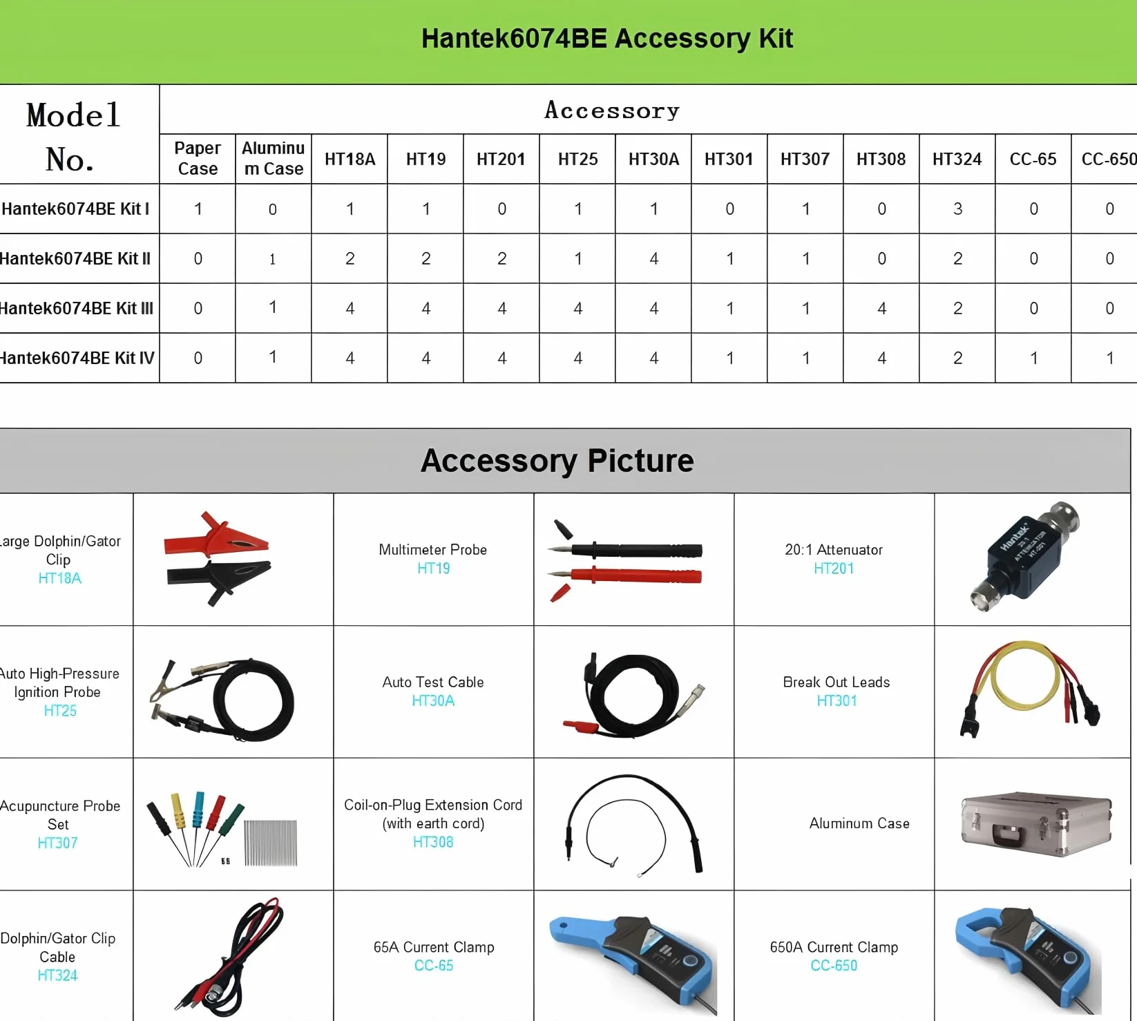 Hantek Qingdao Automotive USB/PC Osciloscopio Hantek6074BE Kit I II III IV 4 canales Osciloscopio Hantek Qingdao Automotive USB Osciloscopio 70MHz 1GSa/s (Hantek6074BE-kit II)