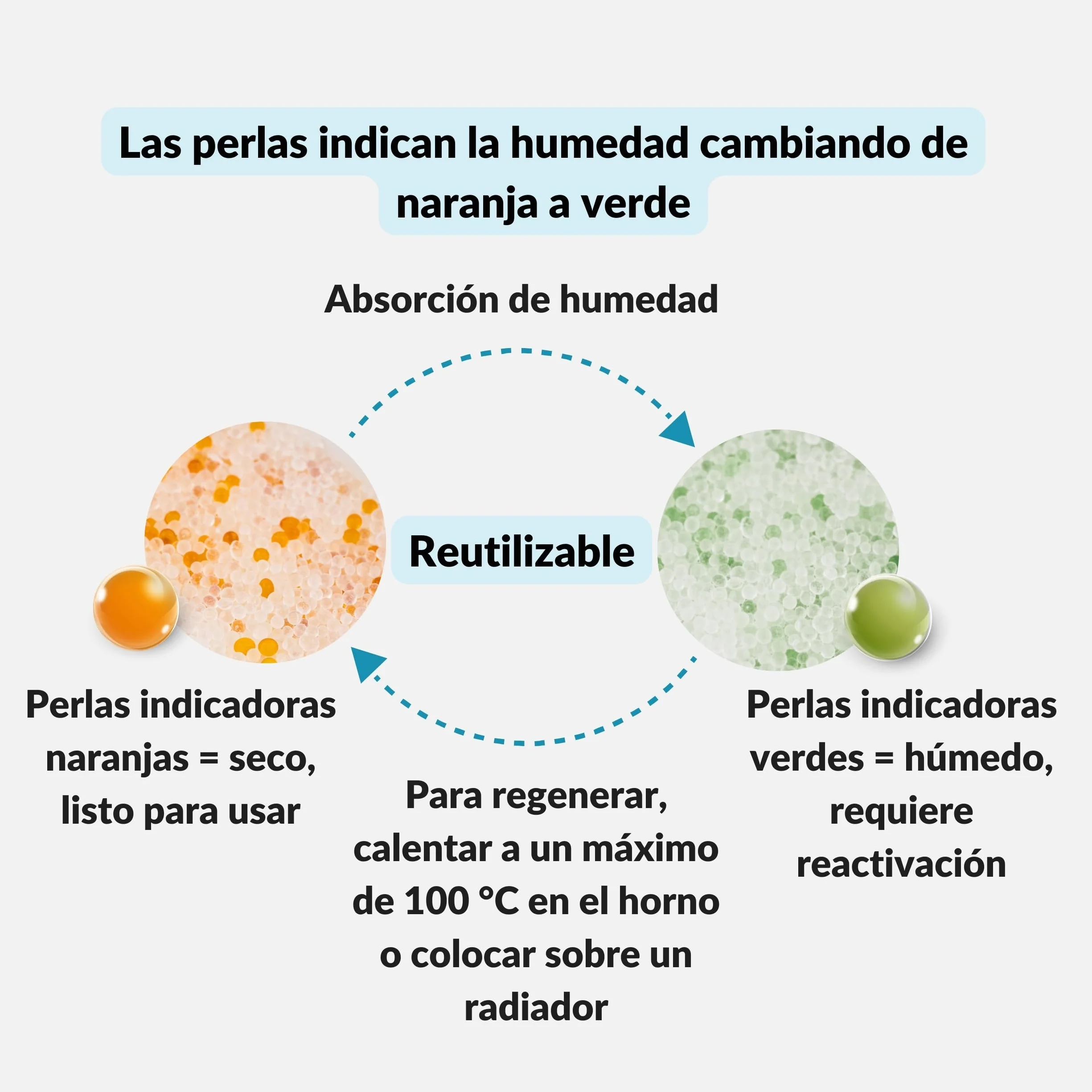 Lens-Aid Silica Gel 2 kg Desecantes Regenerables con Indicador de Color Naranja-Verde Control de Humedad para Filamentos 3D