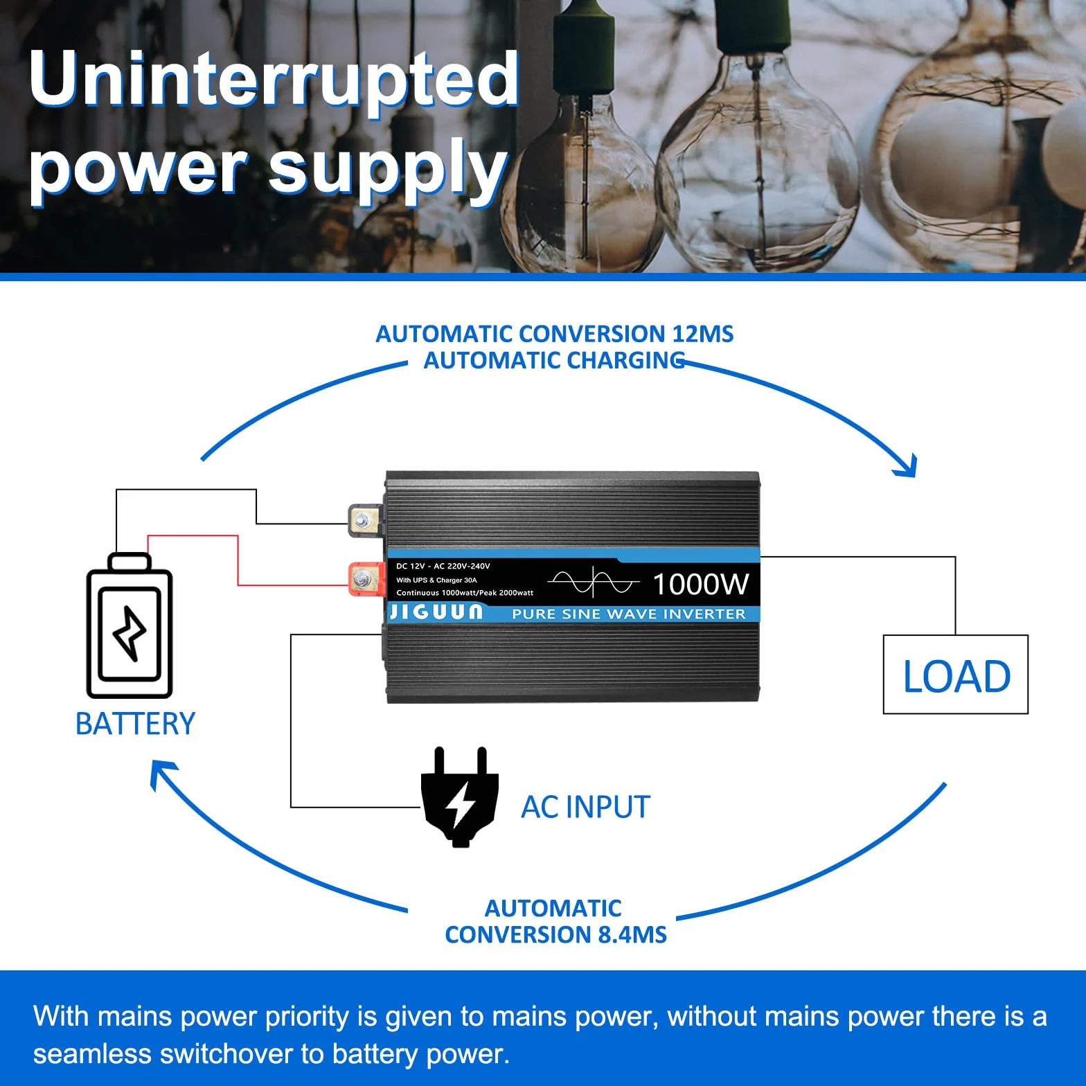 JIGUUN 1000W Inversor 12V 220V Onda Pura Inverter con Cargador 30A y Circuito Prioritario de Red y SAI，2 Tomas UE, Mando a Distancia Inalámbrico y Pantalla LCD Potencia Pico 2000W