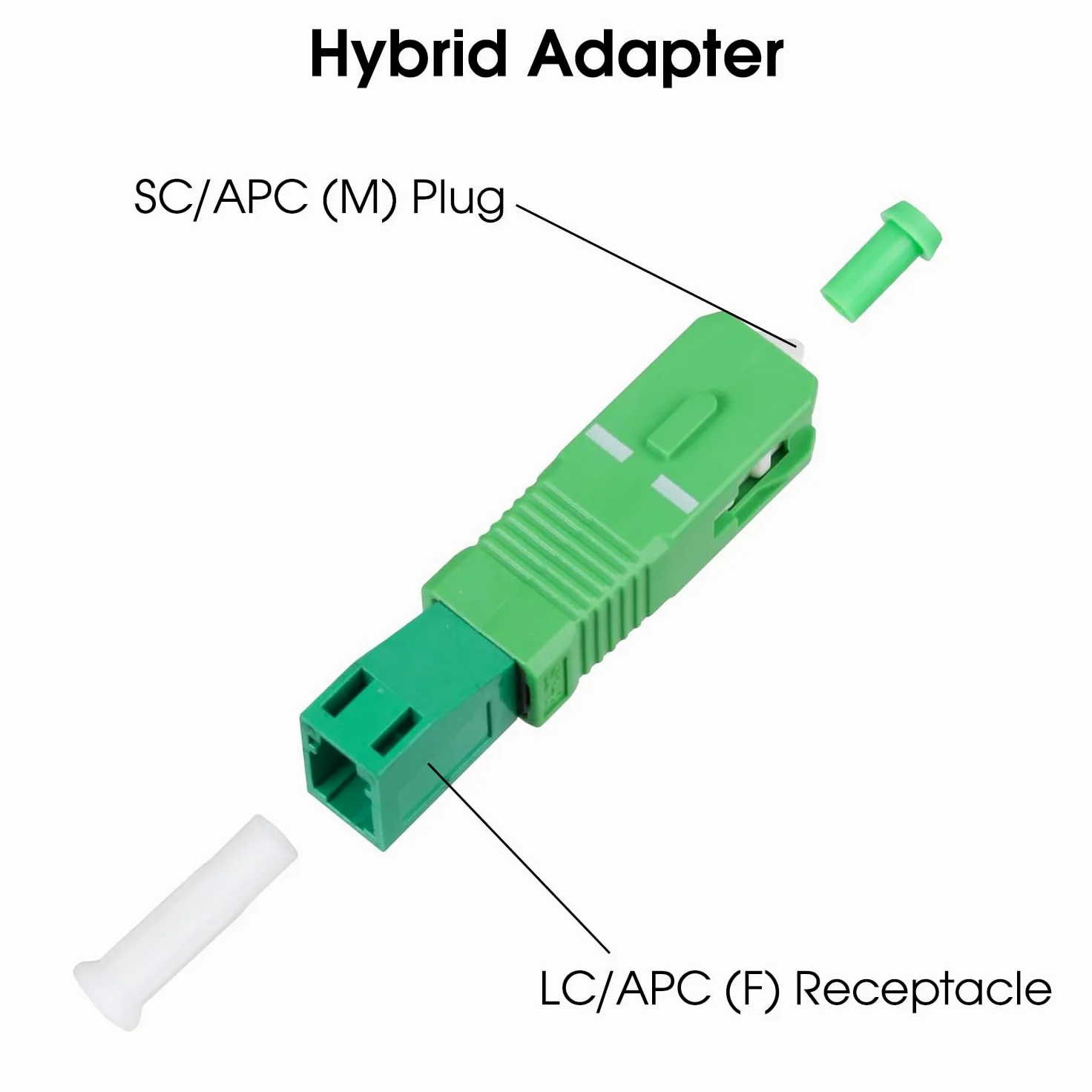 20 adaptadores SC a LC, SCAPC macho a LCAPC hembra híbrido monomodo adaptador de fibra óptica de baja pérdida para medidor de potencia óptica