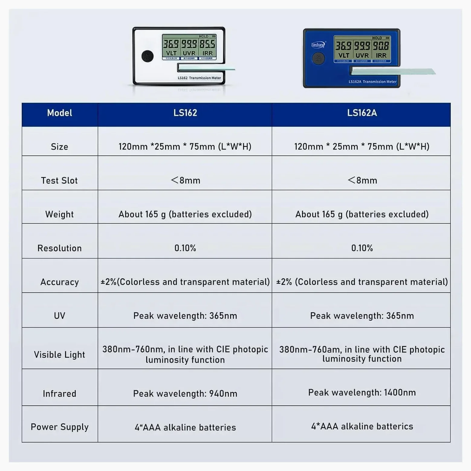 Medidor VLT Digital portátil for películas solares | Capacidad de calibración en tiempo real, prueba el rechazo UV/IR y VLT, bloquea datos con un solo clic(LS162)