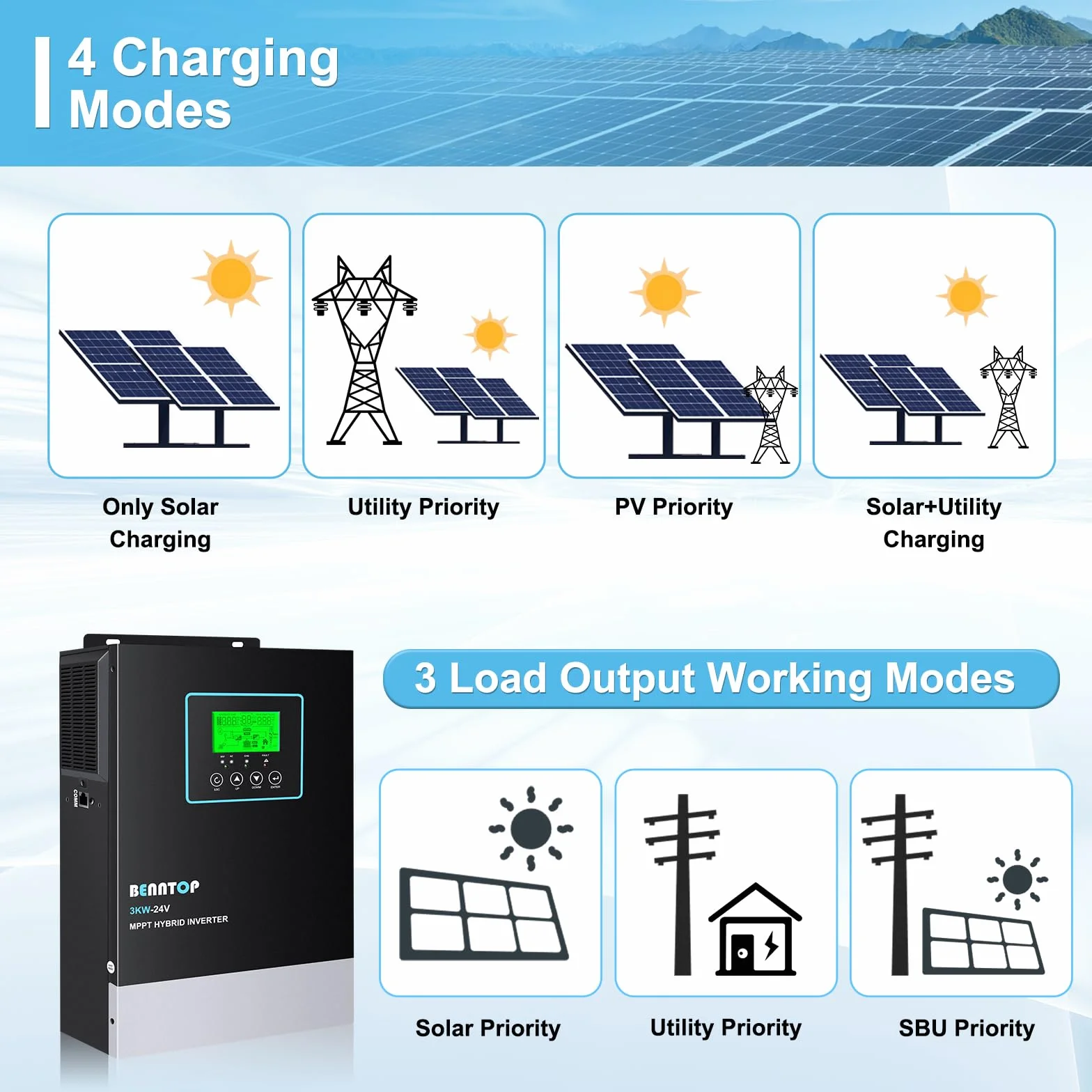 3000W Solar Inversor híbrido 24V a 230v 220v Onda Pura Off-Grid Inversor, con Controlador de Carga Solar MPPT de 80A Incorporado, MAX.PV 400Vdc,admite baterías de Plomo-ácido y Litio