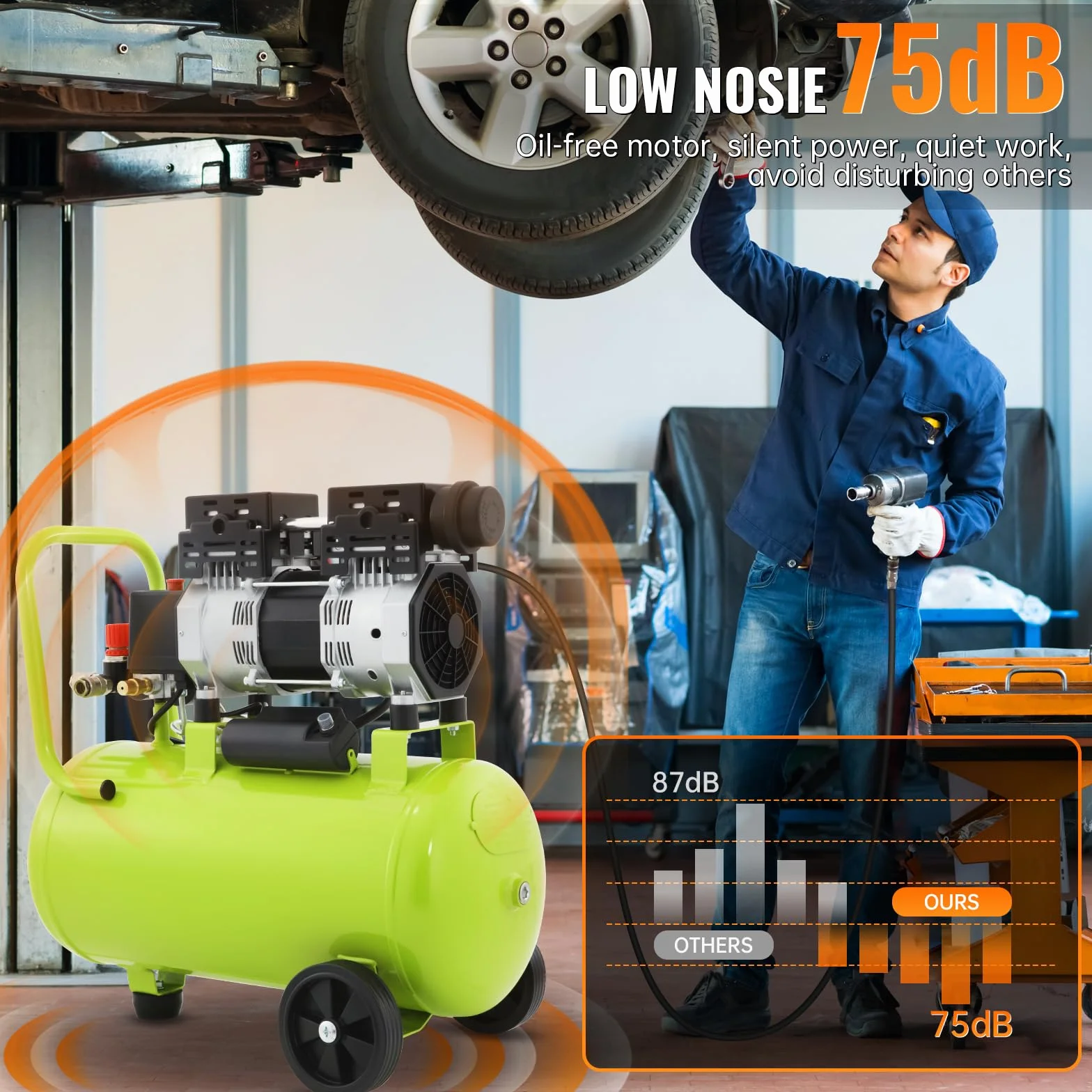 Compresor de Aire Sin Aceite 1 HP 24L , 160 L/Min, 75 dB Nivel Sonoro Bajo, Compresor Silencioso Raffreddamento rápido, Compresor Sin Aceite Presión Regulable para Coche y Pintura