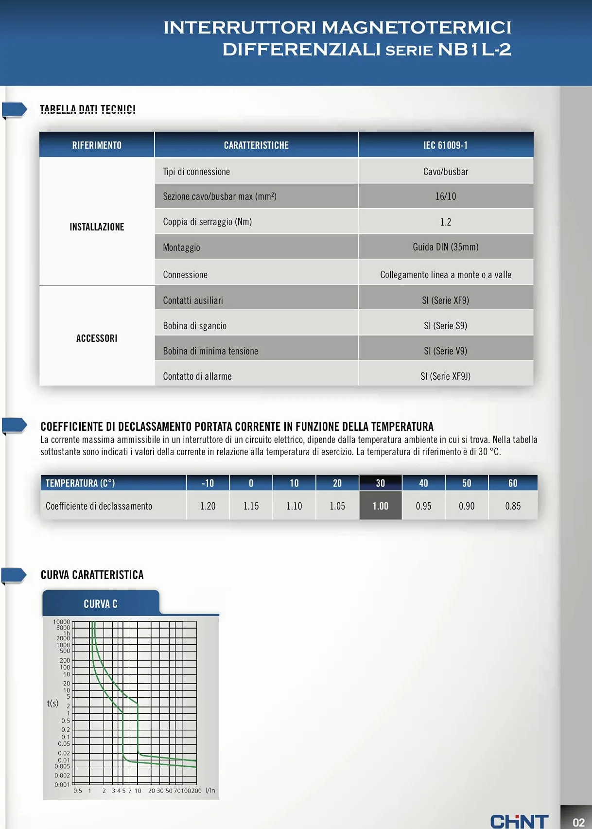 Chint - Interruptores magnetotérmicos diferenciales Serie NB310L-2P, cód. 660000 (Compact 2, tipo A, 230 V CA, 16 A, 30 mA)