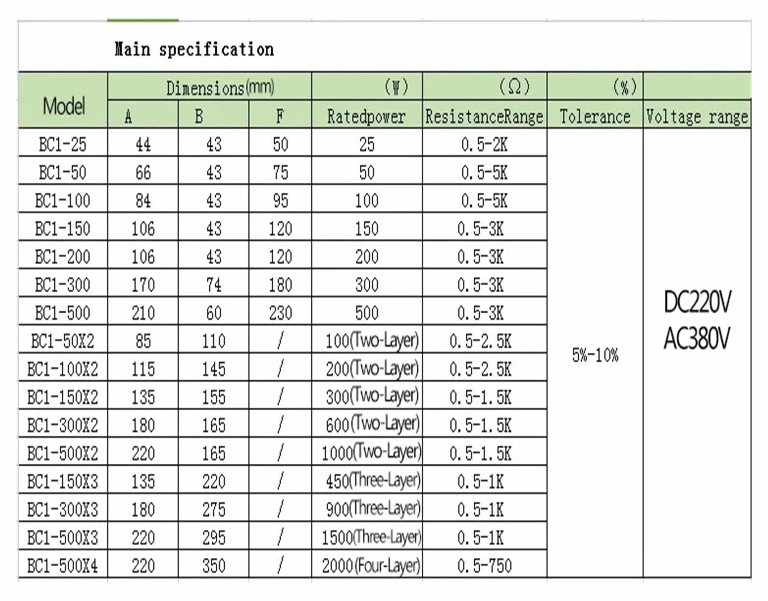 Reóstato de disco de resistencia ajustable de olla Variable de cerámica de un solo giro 100W 150W 1/2/5/10/15/20/30/50/100/200/500R 1K/2K/3K/5K Ohm ( Color : 2K Ohm , Size : WITH KNOB_1PC_POWER100W )