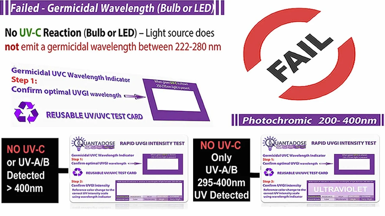 QuantaDose Tarjeta de prueba de luz UVC 2ª generación con tecnología WPV