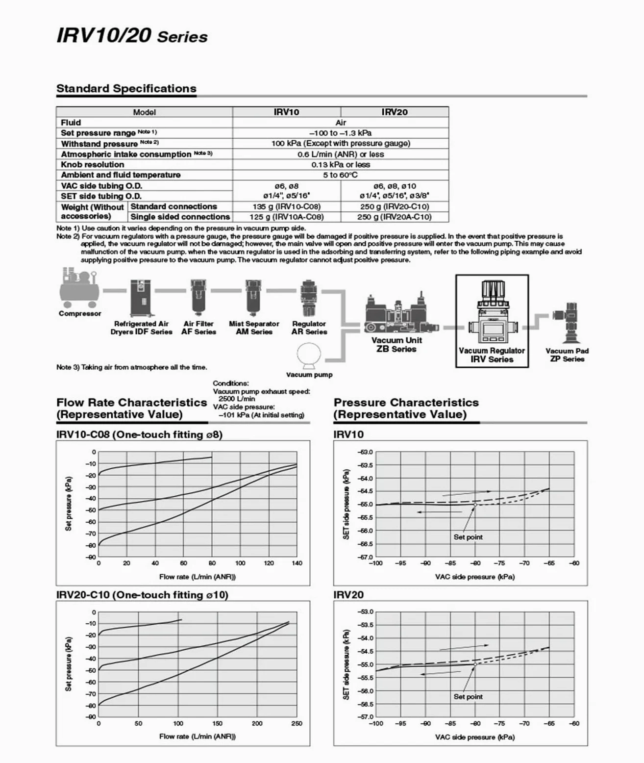 1 Uds válvula Reguladora de presión negativa vacío reductora reguladora bombeo IRV10-C06 IRV10-01 IRV20-02ZN IRV20-C08 C10 LC08(IRV20-02)