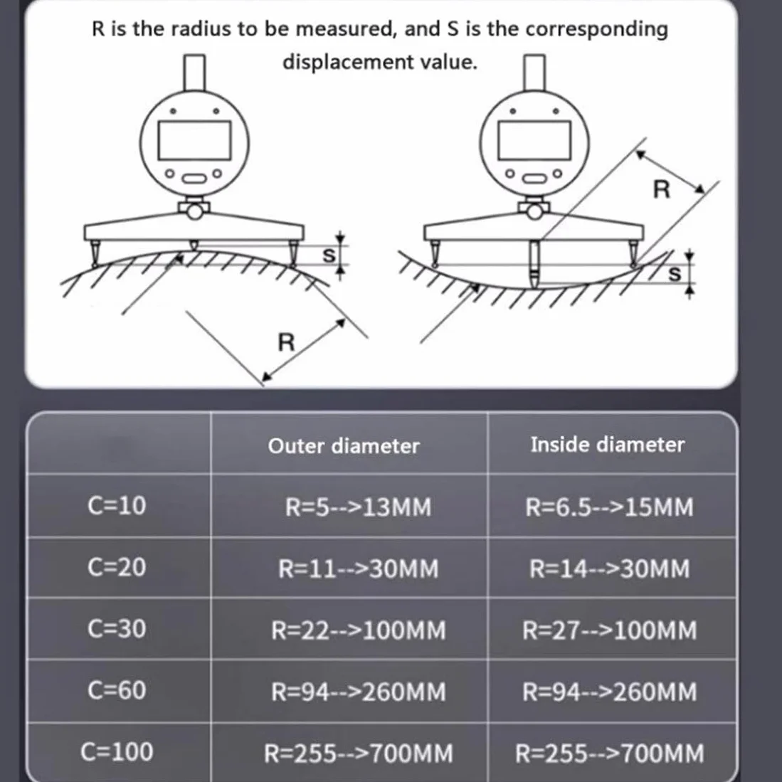 Medidor de radio digital de alta precisión, radio electrónica, radio de medición de 0,2" - 27,5"(5 mm - 700 mm), con medición intercambiables de 10 mm/20 mm/30 mm/60 mm/100 mm