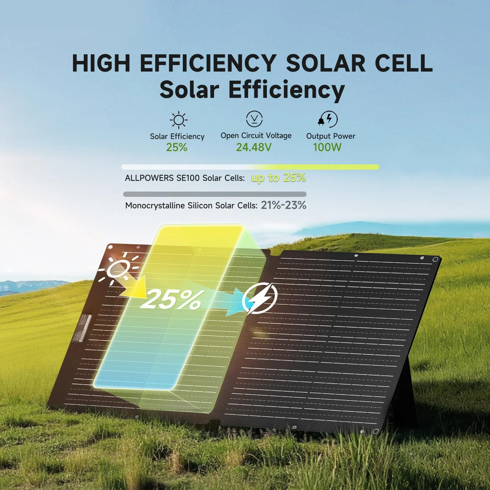 ALLPOWERSSOLAX SE100 4kg Placa Solar Portátil 100W Plegable,Panel Solar Monocristalino Alta Eficiencia 25%,IP68 Impermeable para Acampada,Viajes, Emergencias Compatible con Baterías Móviles