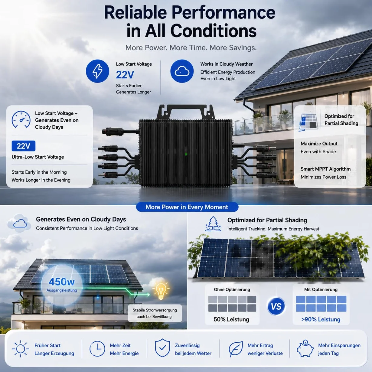 Microinversor 2250W, Inversor Solar PV con WiFi, IP67 Resistente al Agua, Cable AC 5m para Kit Solar de Balcón,4 MPPT Integrado, Aplicación Móvil Plug & Play