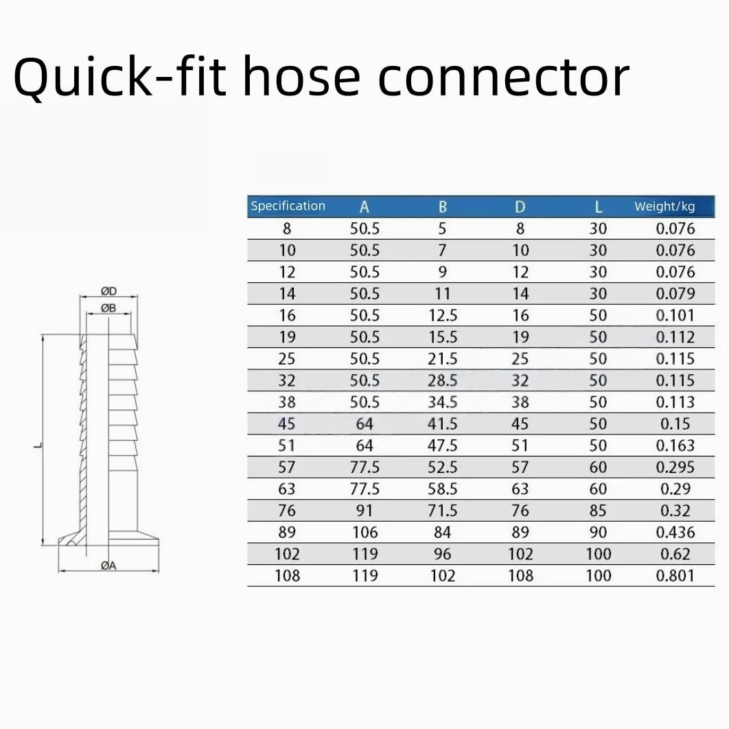 Conector de púas for manguera sanitaria de acero inoxidable 304 - Virola de triple abrazadera, resistente a los rayos U-V, alta presión, reutilizable, dispositivo compacto(63mm x 77.5mm)