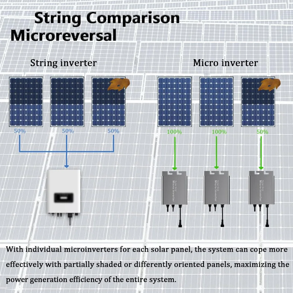Y&H Micro inversor de 500 W con conexión a rejilla de salida automática de CA 110 V/220 V, entrada PV CC 26-46 V, onda sinusoidal pura MPPT, adecuado para panel solar de 36 V, ideal para sistemas de
