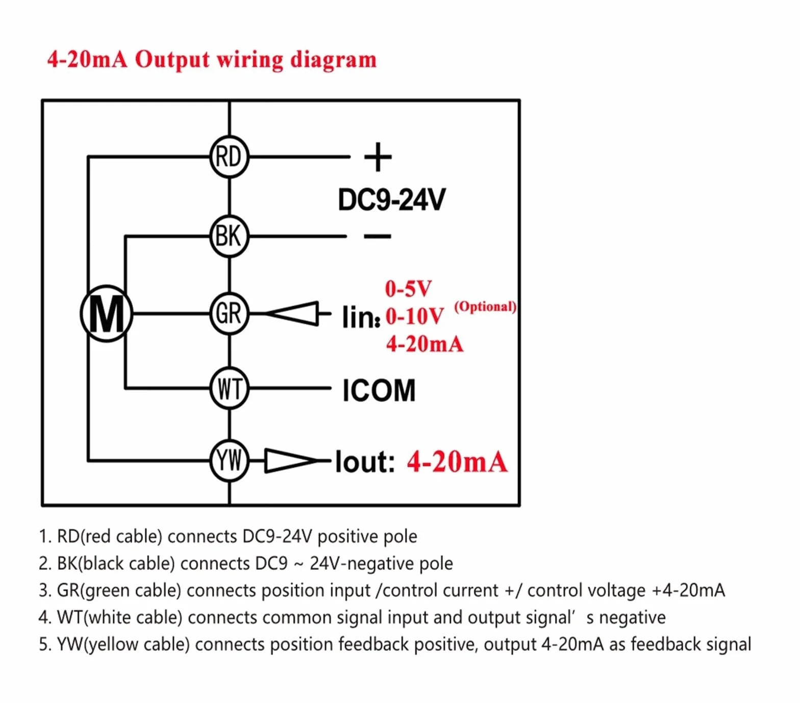 TFM20-B2-C Válvula proporcional DN20 de 2 vías de latón de 3/4 pulgadas DC9V-24V 0-5V 0-10V o 4-20mA 5 cables para control de modulación de agua (BSP salida PWM_4MA a 20MA) (Bsp, salida 4-20MA-0V a