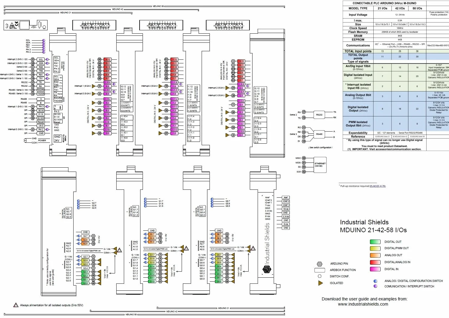 M-DUINO PLC 21 I/Os Analog/Digital
