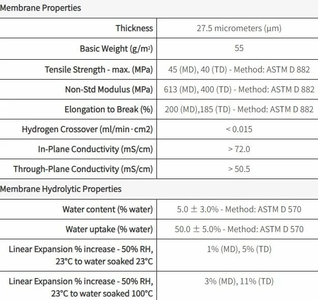 1 membrana de intercambio catiónico de protones HP XL for pilas de combustible, membranas PFSA ultrafinas de Chemours(XL-10cm*10cm)
