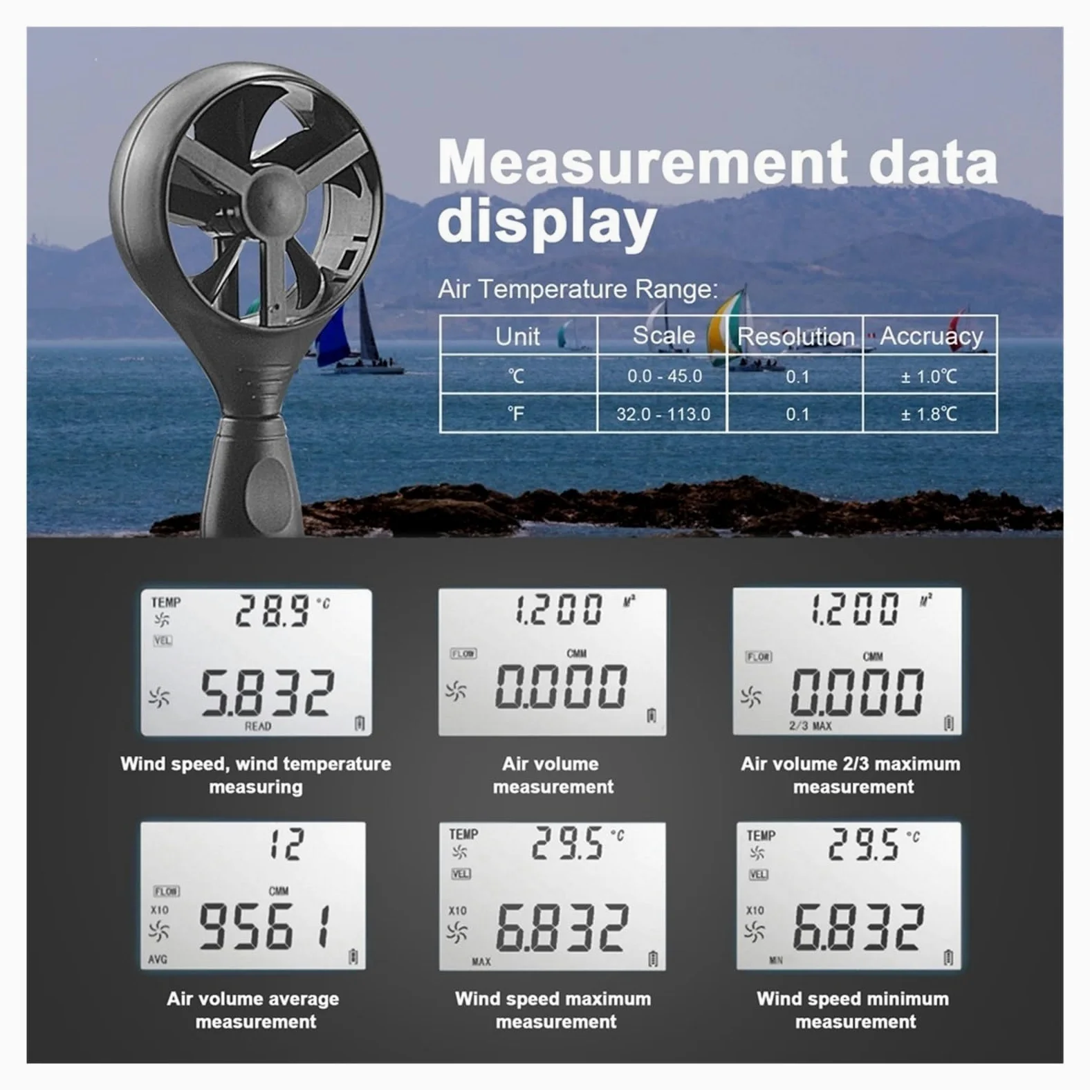 Anemómetro Digital Volumen De Aire Velocímetro Probador Velocidad Del Viento Medidas Medidor Tacómetro Mediciones Precisas Versátiles