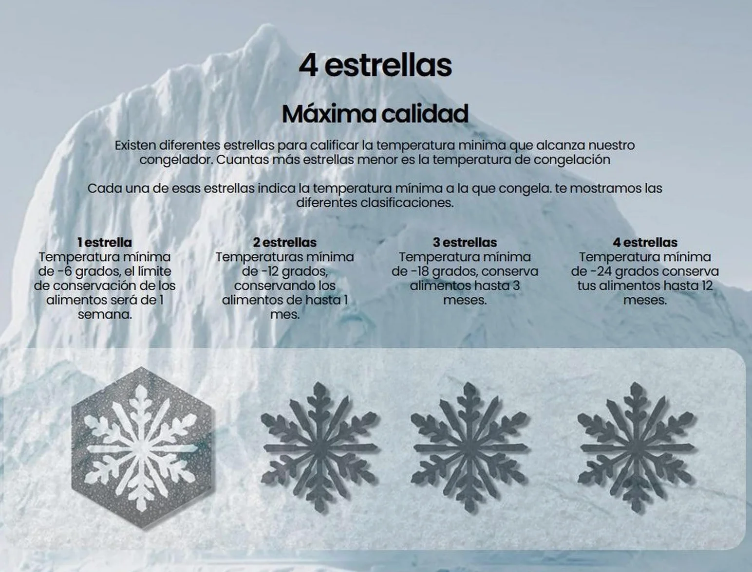 INFINITON Frigorifico Dos Puertas FG-A145B 200 Litros 143 cm Defrost LED Interior Blanco