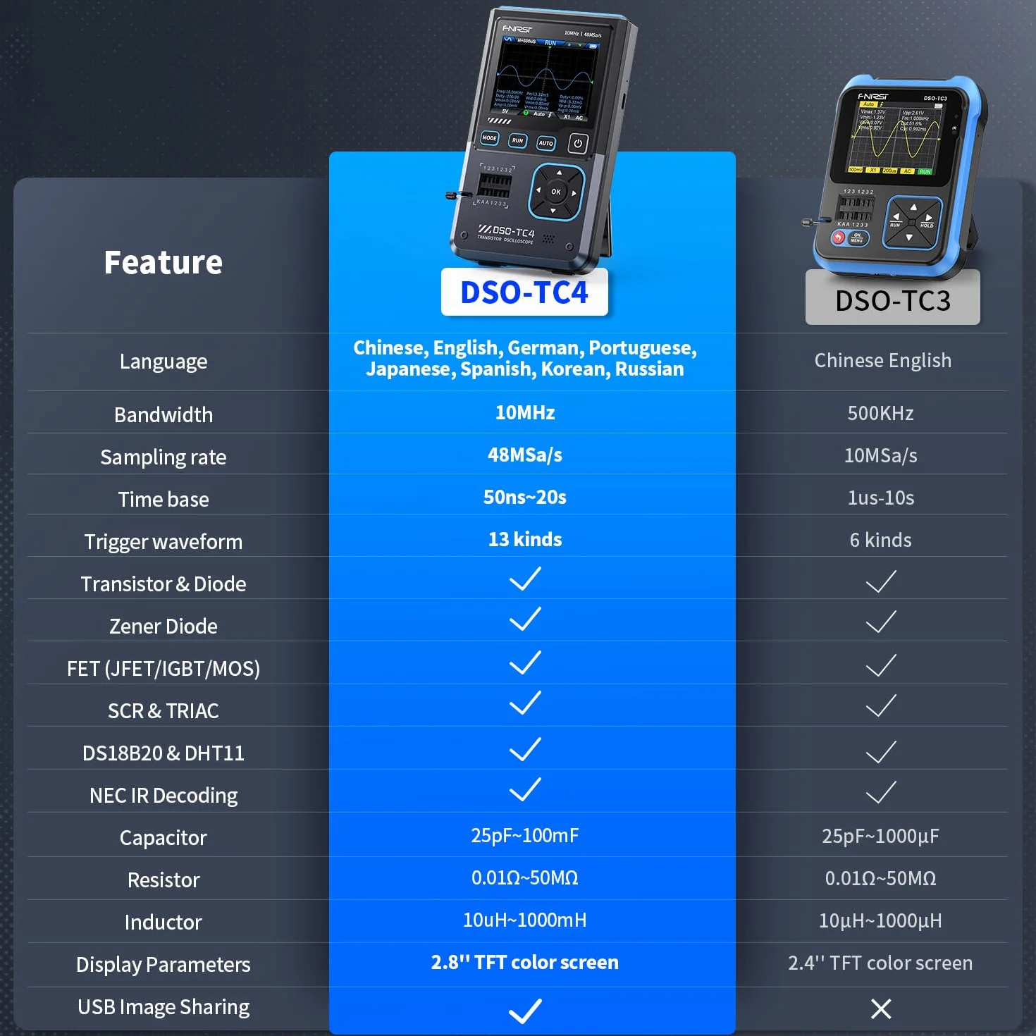 Osciloscopio,3 en 1 Osciloscopio Digital 10MHz Ancho de Banda 48Ms/s Muestreo 13 Salidas de Señal Un Botón Comprobador Automático de Transistores Comprobador de Componentes,Español Conmutable