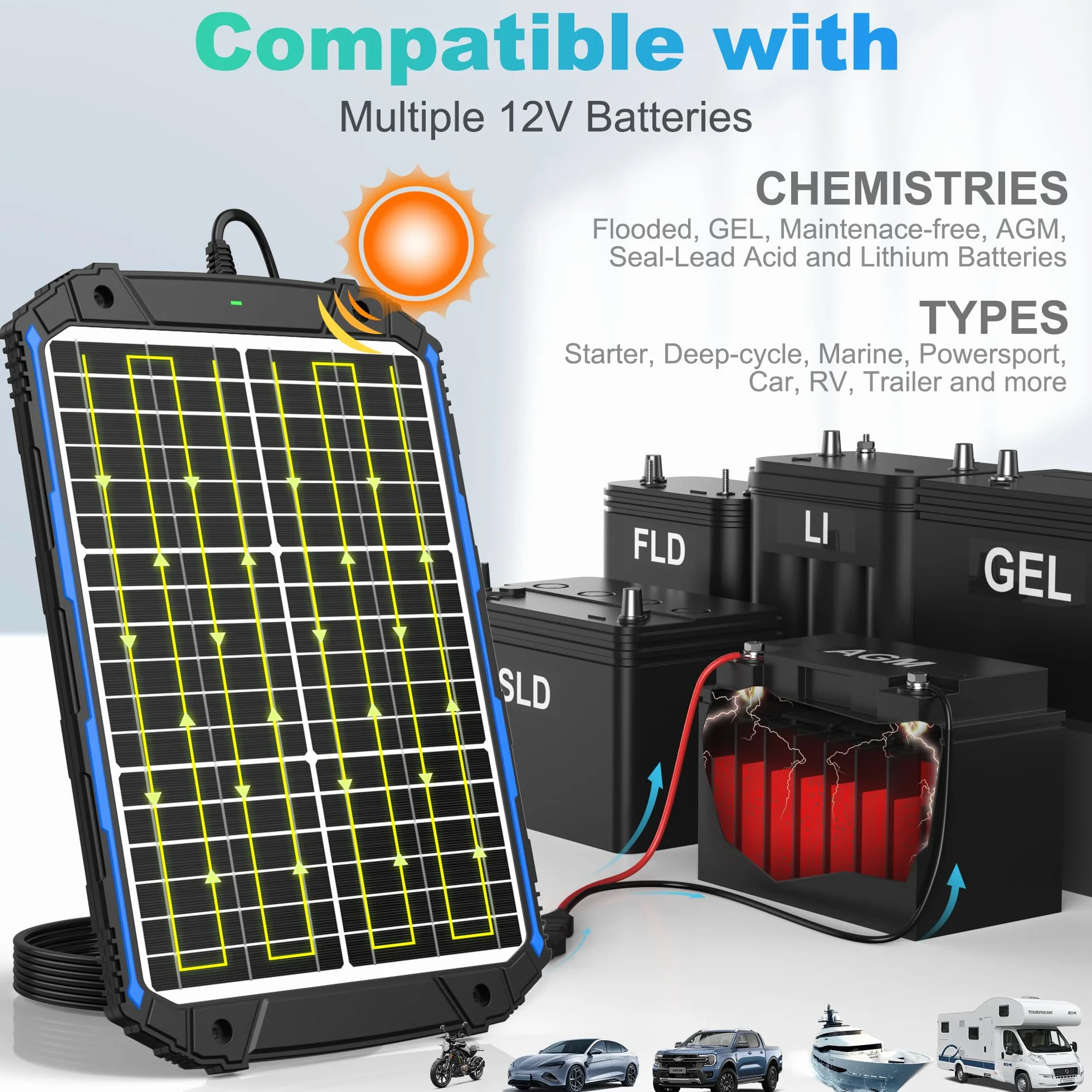 SUNER POWER Cargador de batería solar de 20 W 12 V y mantenedor PRO, controlador MPPT inteligente integrado, impermeable, 12 V, 20 W, kit de carga de panel solar para coche, caravana, remolque, barco,