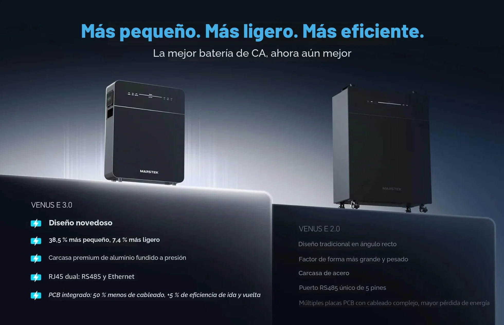 Marstek Venus E GEN 3.0 5120 Wh CA Memoria LiFePO4, función de alimentación ininterrumpida, conexión CA, ampliable a 15,36 kWh, LAN/WiFi, 10 años (control completo)