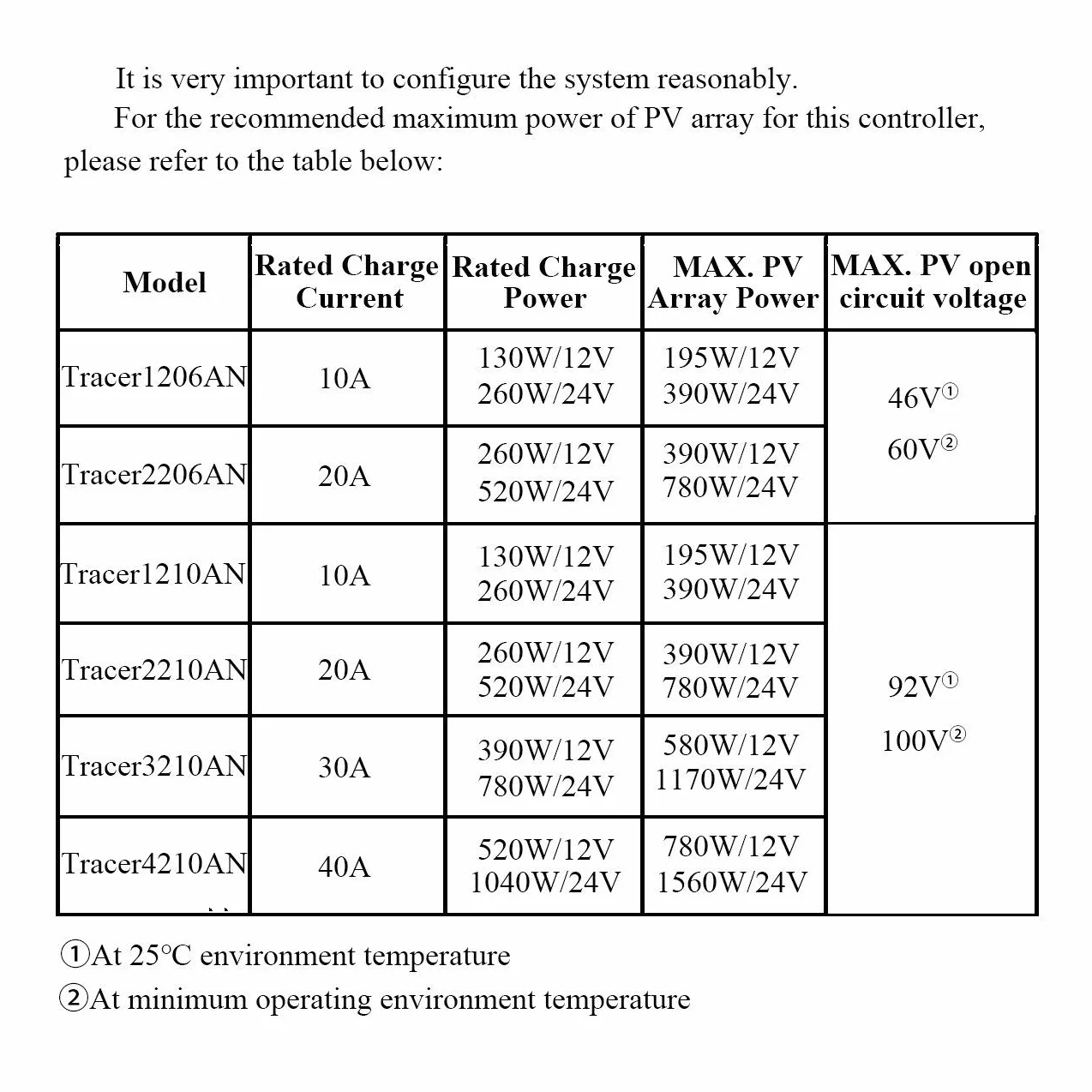 EPEVER MPPT Cargador solar Tracer AN serie 10A/20A/30A/40A con 12V/24V DC Identificación automática voltaje sistema (20A+MT50+RTS+RS485)