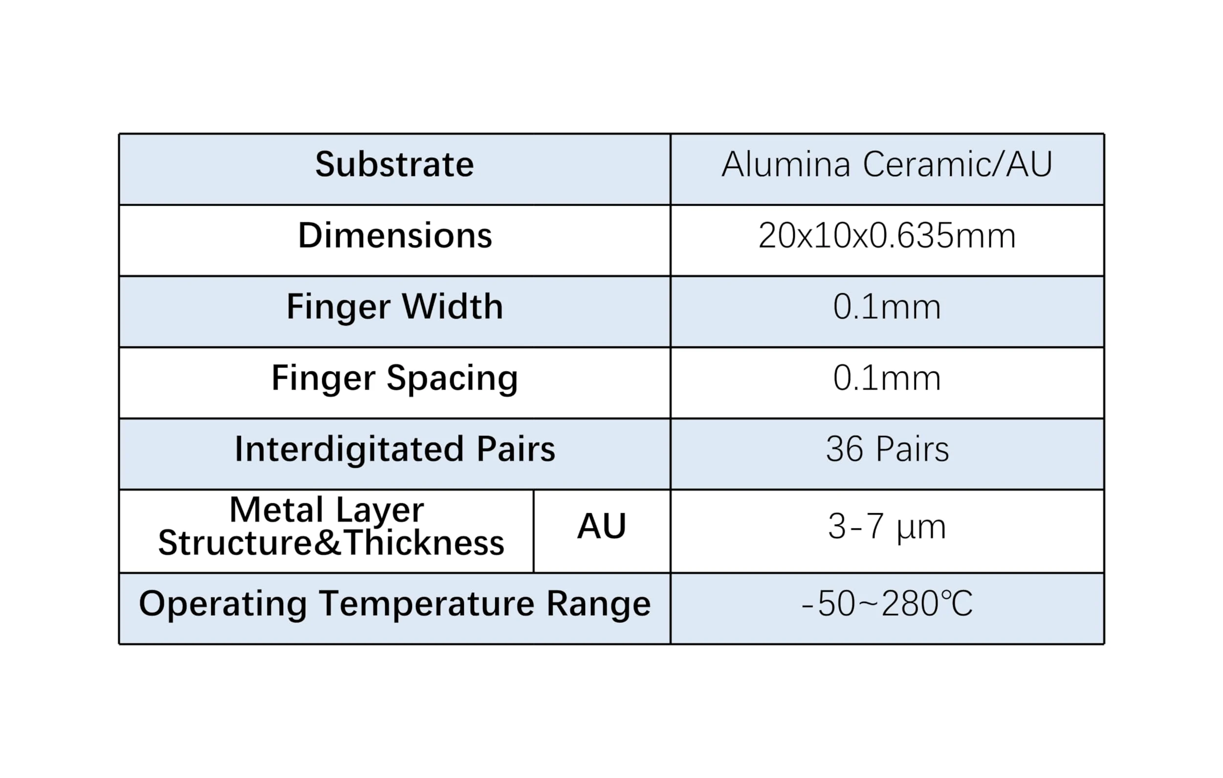 Electrodo de oro interdigitado de cerámica de alúmina (IDE de 100 μm) - Electrodo de peine