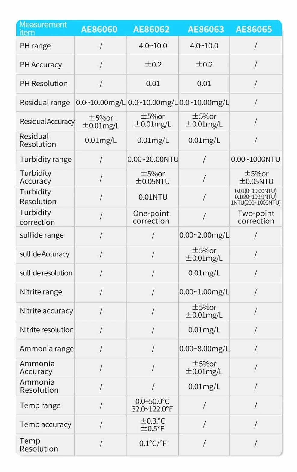 Medidor de turbidez digital portátil 0.00-1000 NTU para pruebas de calidad del agua