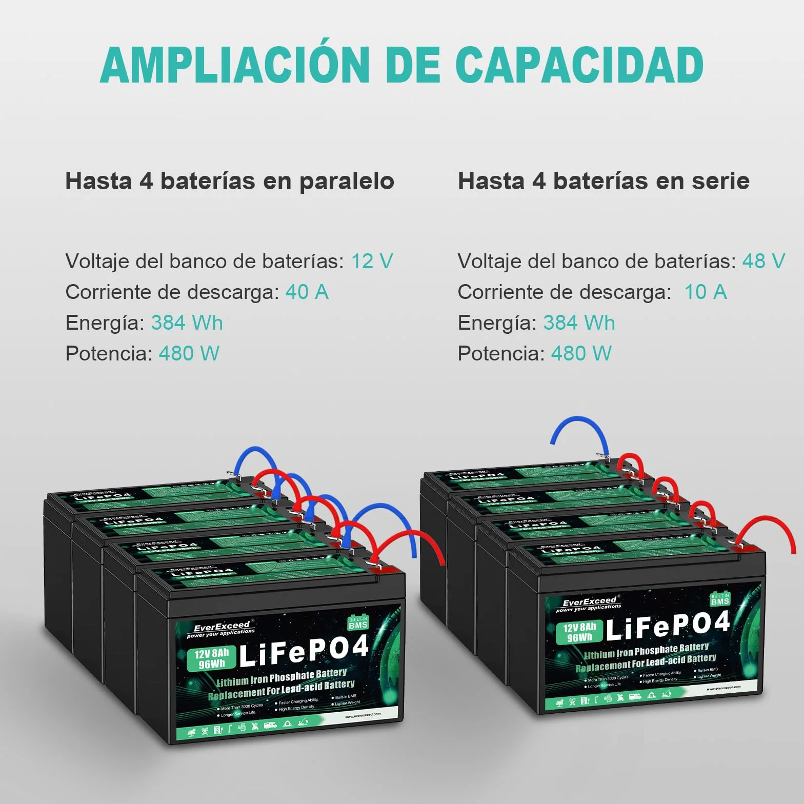 Batería LiFePO4 12V 8Ah BMS 3000 Ciclos Profundos Litio Solar Eólica Iluminación